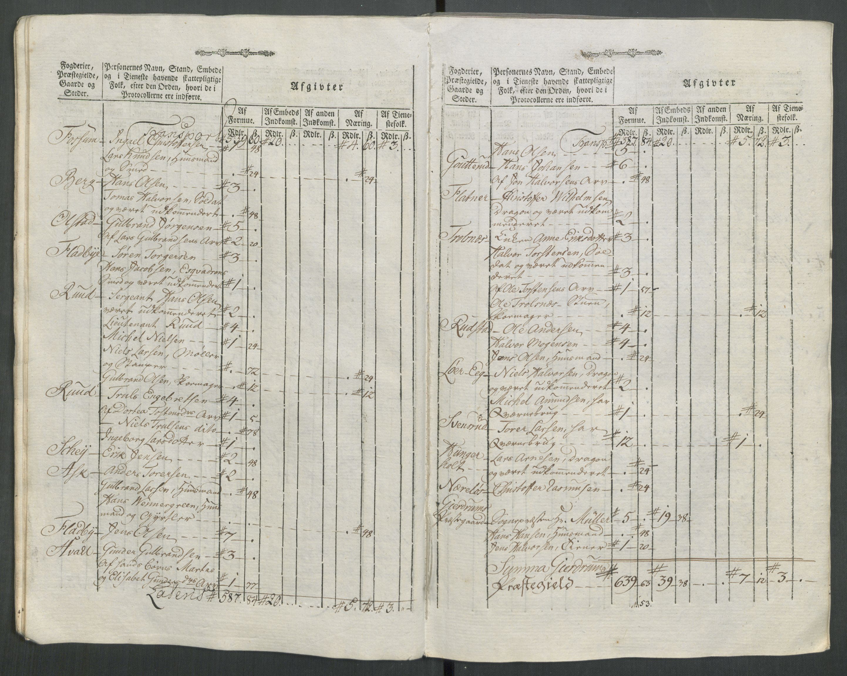 Rentekammeret inntil 1814, Reviderte regnskaper, Mindre regnskaper, AV/RA-EA-4068/Rf/Rfe/L0062: Øvre Romerike fogderi, Øvre Telemark fogderi, 1789, p. 243