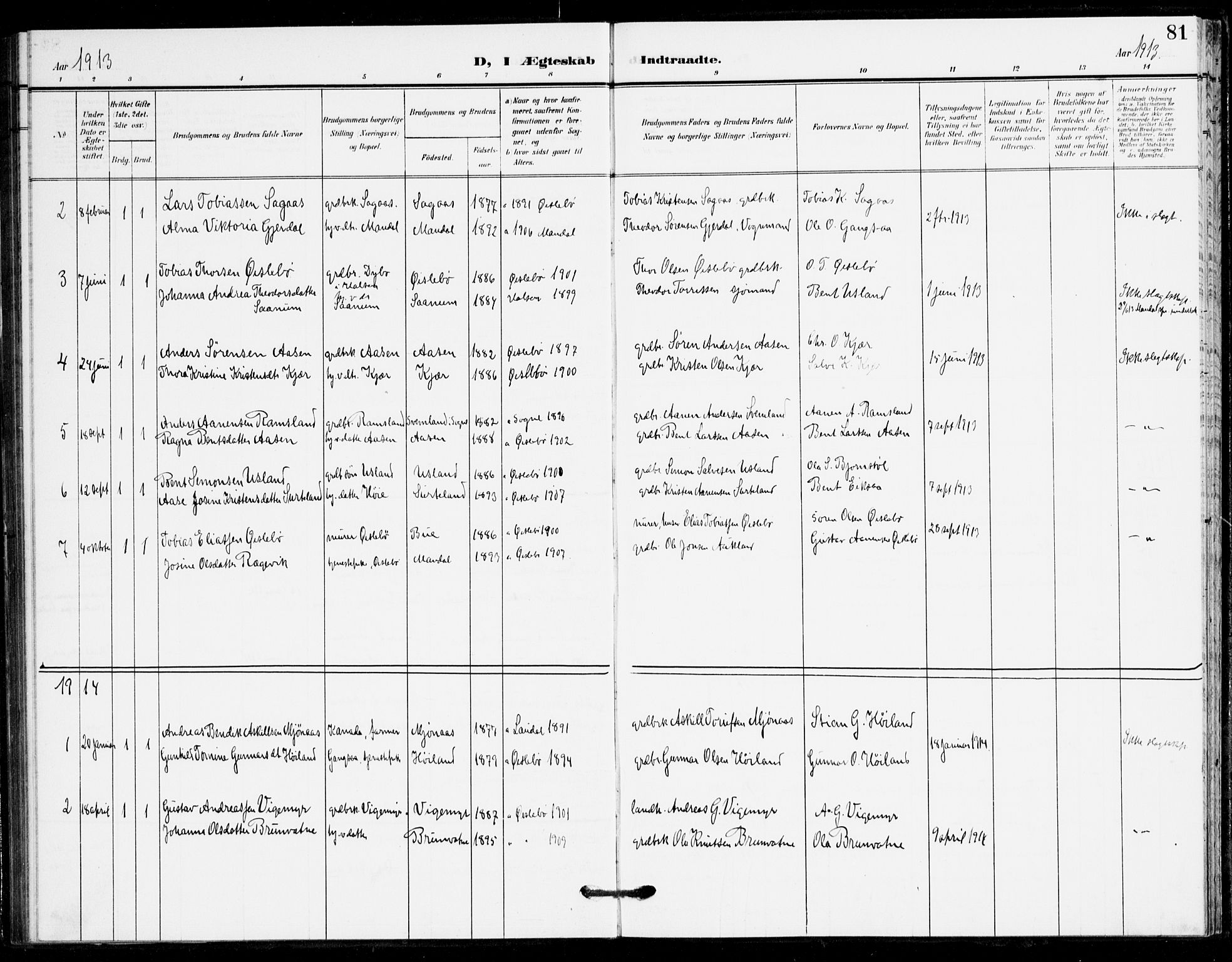 Holum sokneprestkontor, AV/SAK-1111-0022/F/Fa/Fac/L0005: Parish register (official) no. A 5, 1908-1930, p. 81