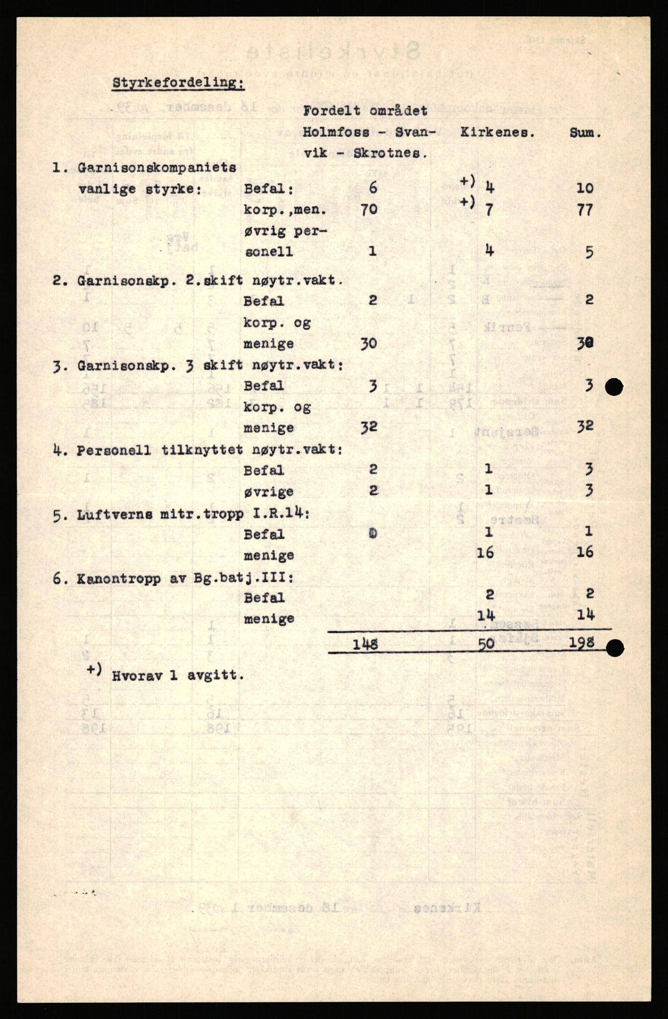 Forsvaret, Forsvarets krigshistoriske avdeling, AV/RA-RAFA-2017/Y/Yb/L0151: II-C-11-645  -  6. Divisjon: avsnittsjefen i Øst-Finnmark, 1940, p. 188