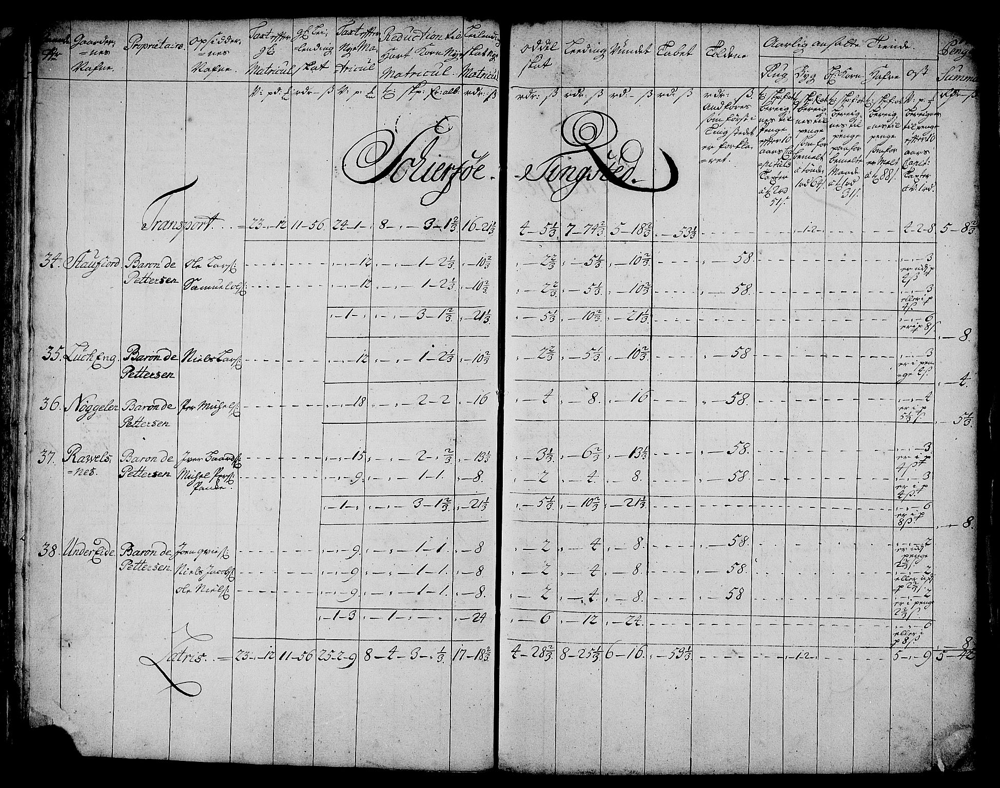 Rentekammeret inntil 1814, Realistisk ordnet avdeling, RA/EA-4070/N/Nb/Nbf/L0181: Troms matrikkelprotokoll, 1723, p. 12