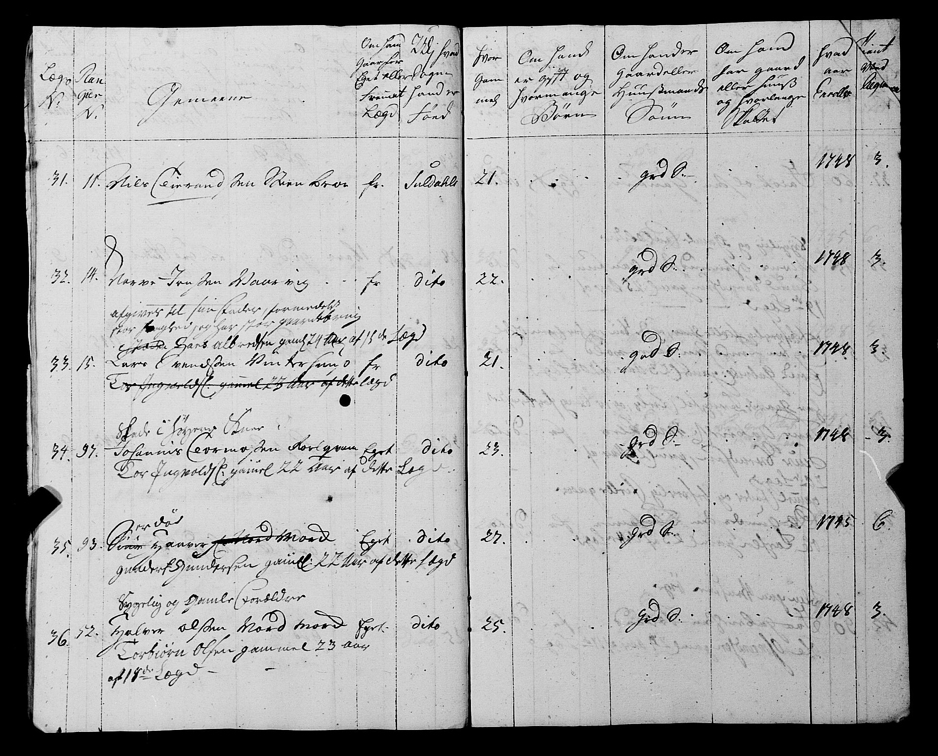 Fylkesmannen i Rogaland, AV/SAST-A-101928/99/3/325/325CA, 1655-1832, p. 4179