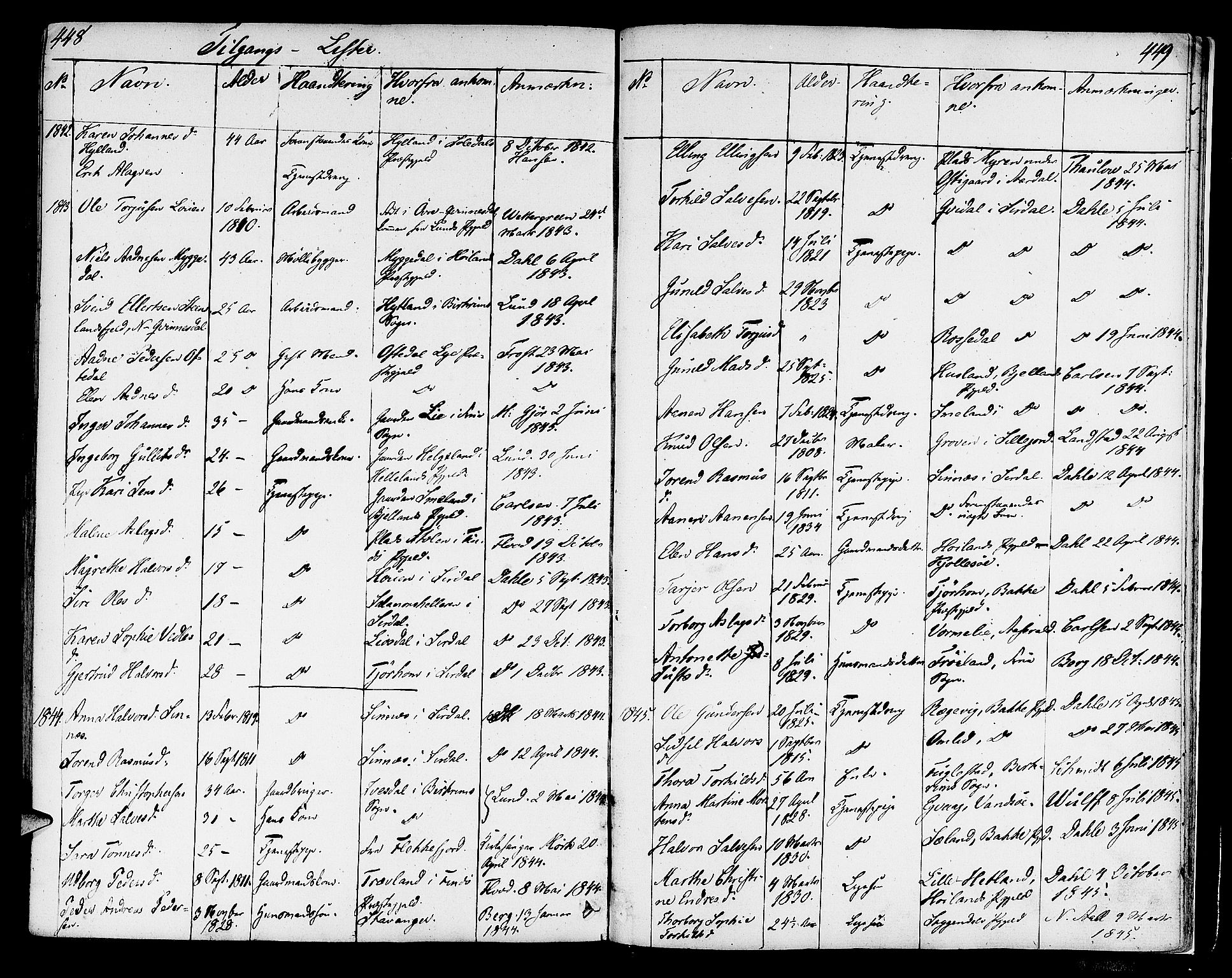 Strand sokneprestkontor, SAST/A-101828/H/Ha/Haa/L0005: Parish register (official) no. A 5, 1833-1854, p. 448-449