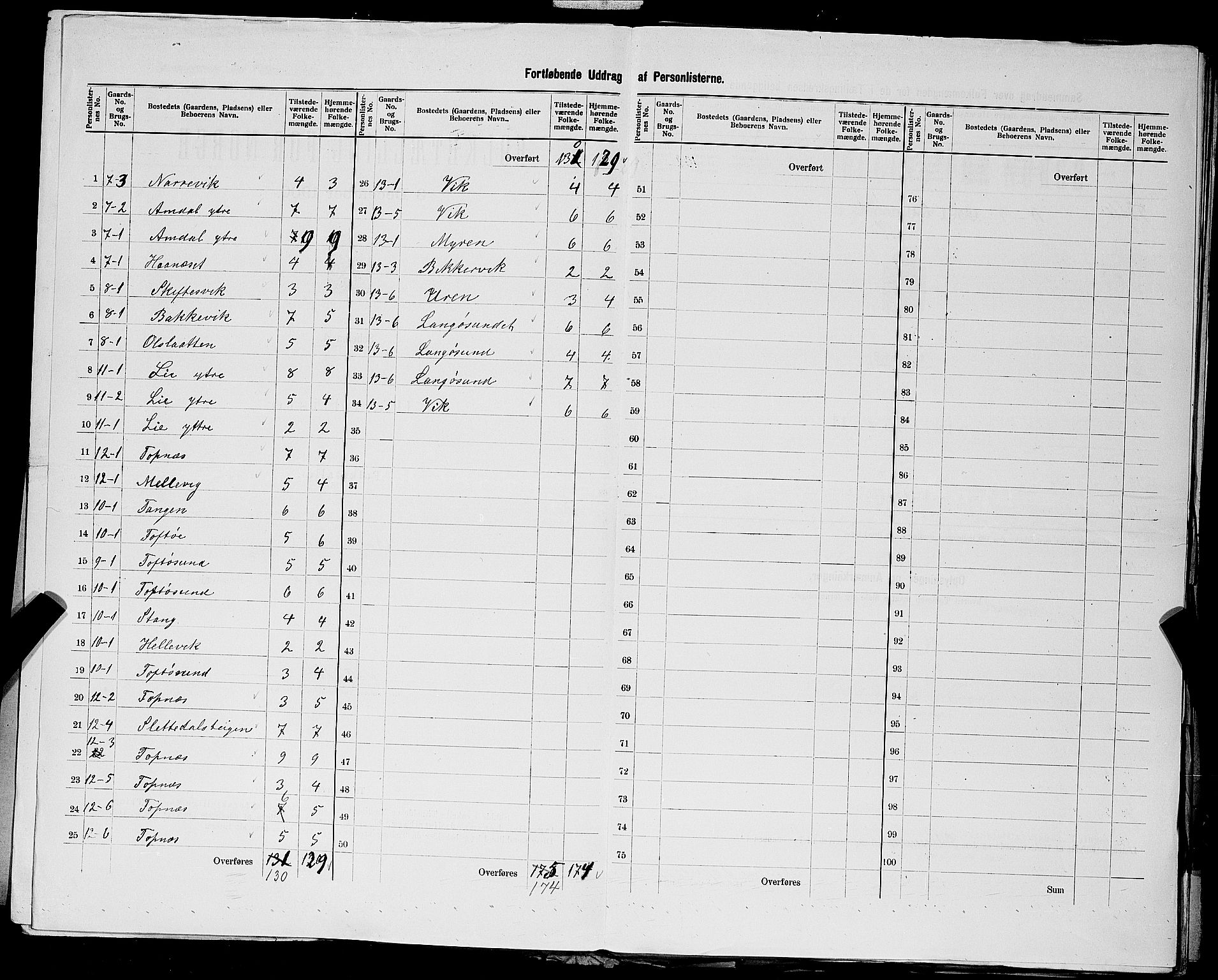 SAST, 1900 census for Nedstrand, 1900, p. 20