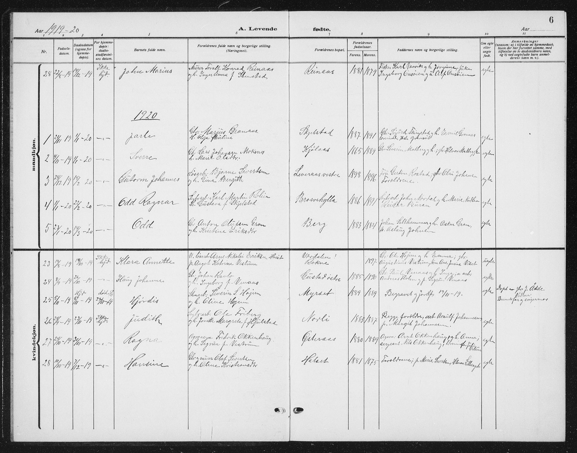 Ministerialprotokoller, klokkerbøker og fødselsregistre - Nord-Trøndelag, SAT/A-1458/721/L0209: Parish register (copy) no. 721C02, 1918-1940, p. 6