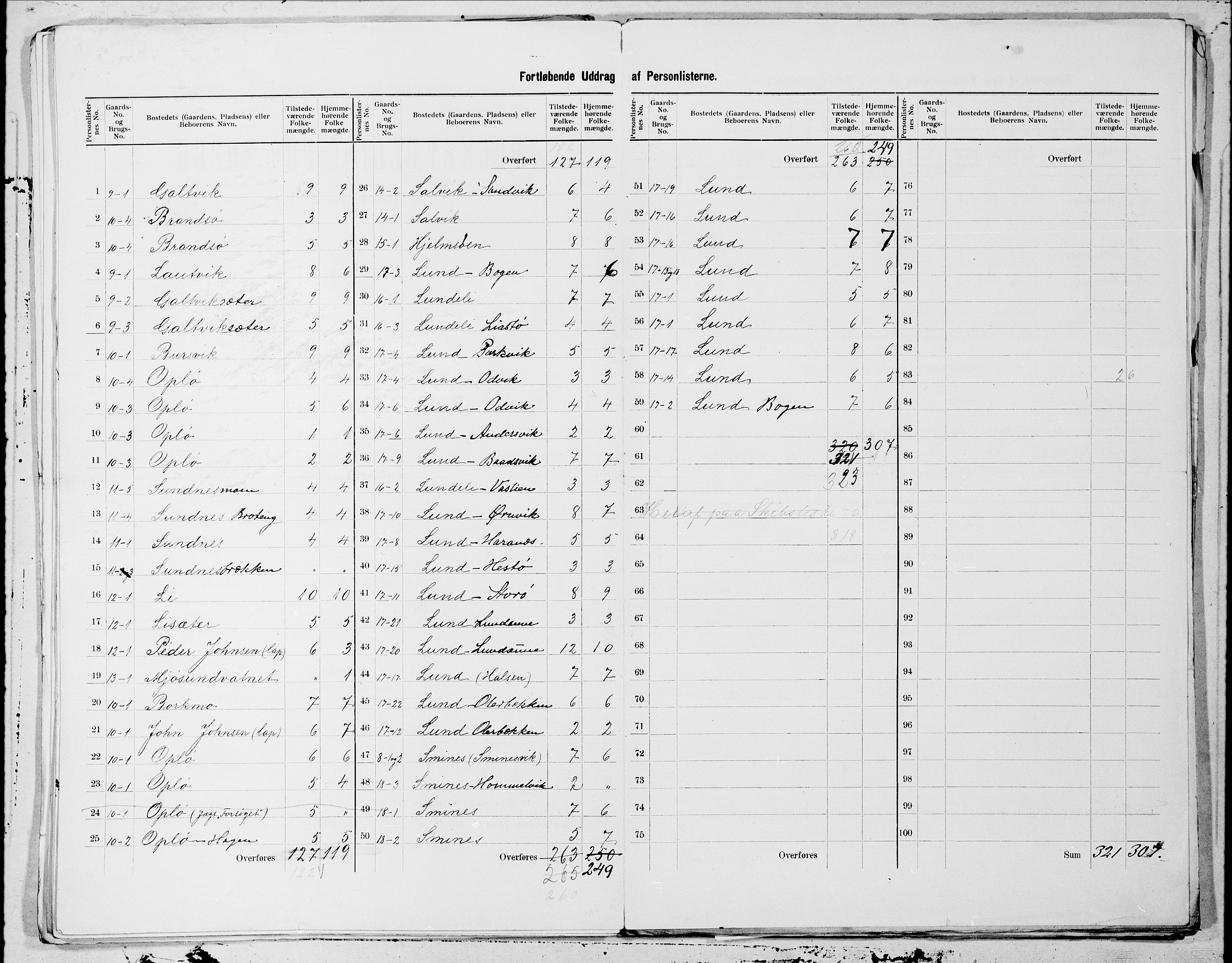 SAT, 1900 census for Kolvereid, 1900, p. 11