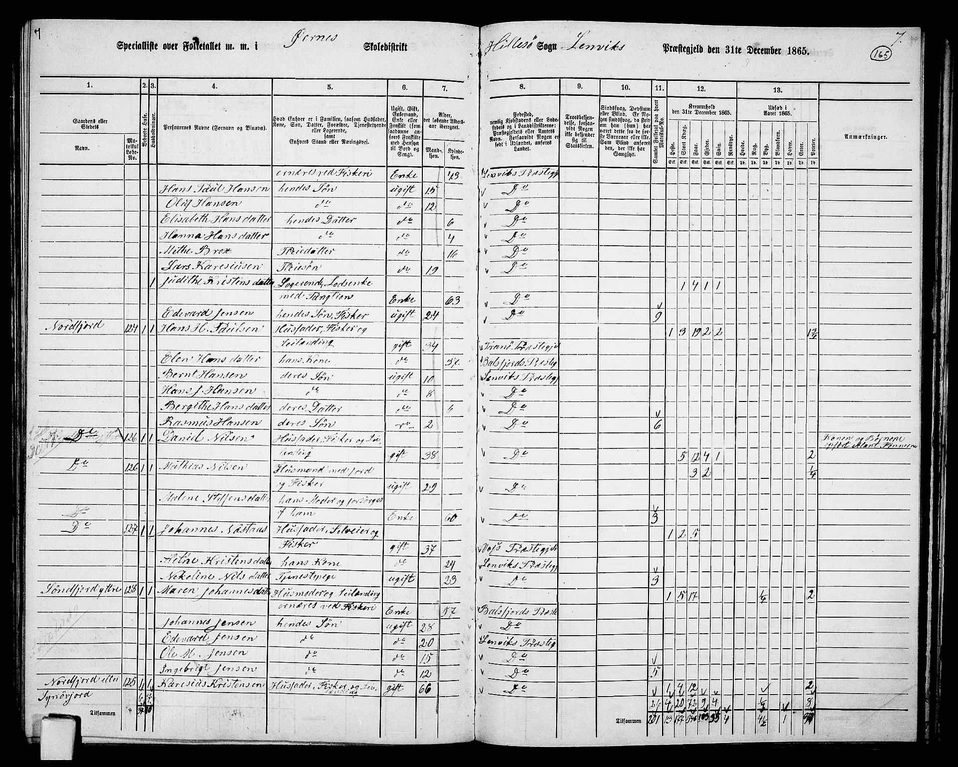 RA, 1865 census for Lenvik, 1865, p. 144