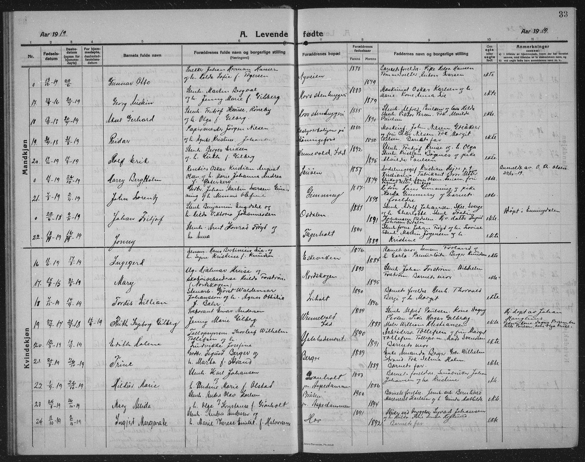 Idd prestekontor Kirkebøker, AV/SAO-A-10911/G/Gb/L0003: Parish register (copy) no. II 3, 1914-1940, p. 33