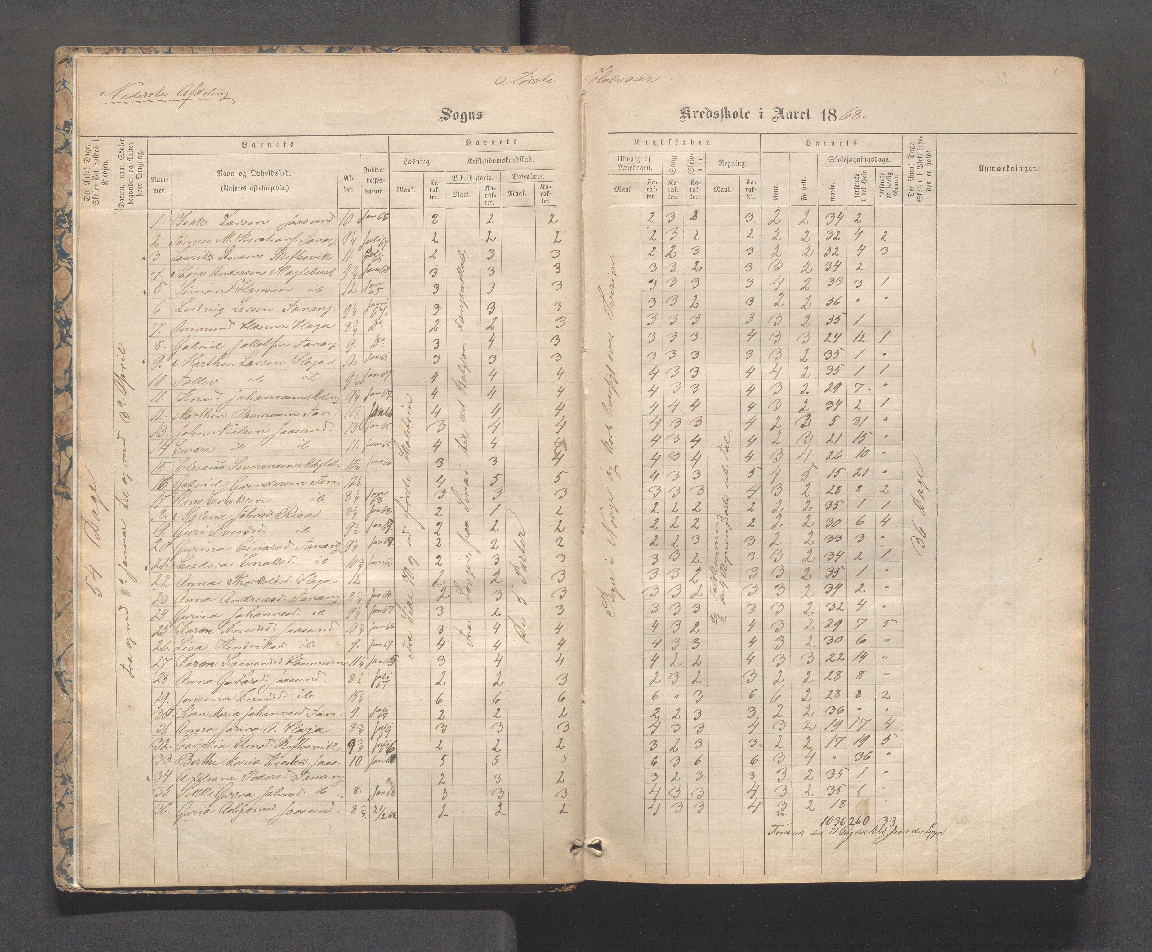 Håland kommune - Tananger skole, IKAR/K-102443/F/L0003: Skoleprotokoll , 1867-1884, p. 6b-7a