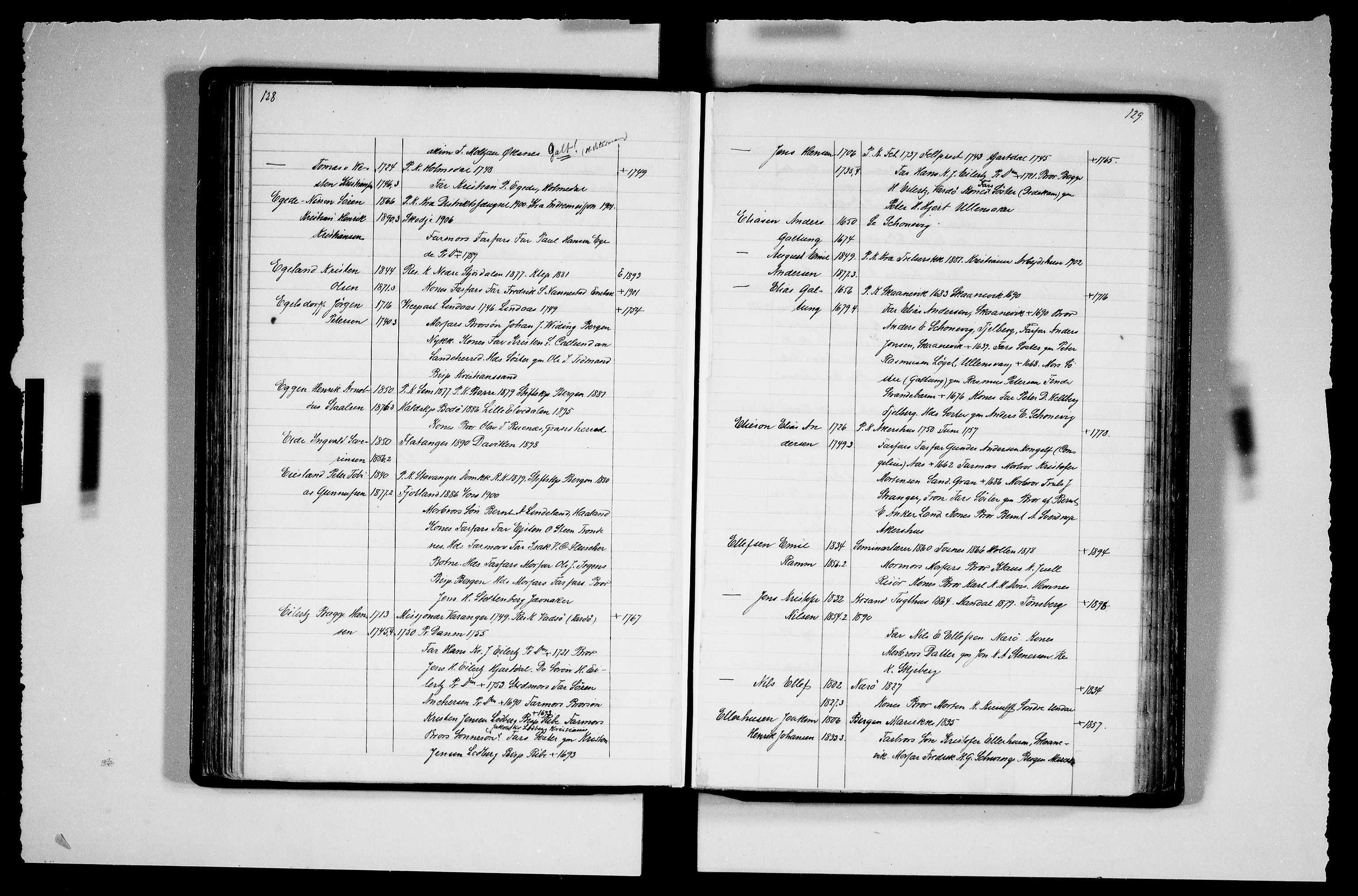 Manuskriptsamlingen, RA/EA-3667/F/L0111b: Schiørn, Fredrik; Den norske kirkes embeter og prester 1700-1900, Prester A-K, 1700-1900, p. 128-129