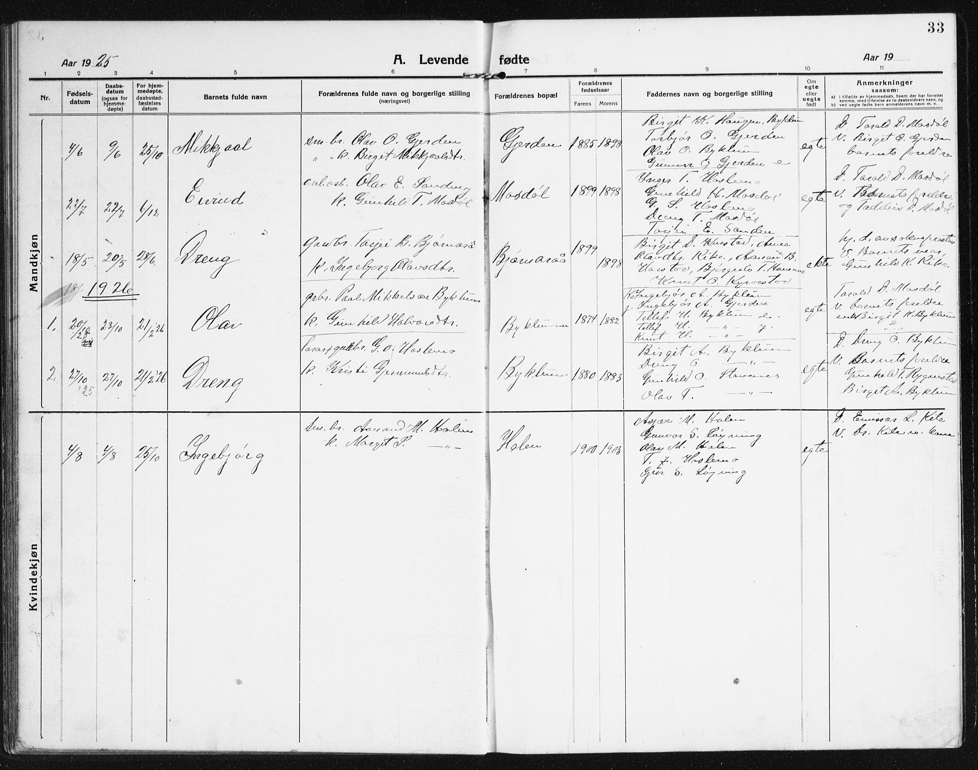 Valle sokneprestkontor, SAK/1111-0044/F/Fb/Fba/L0004: Parish register (copy) no. B 4, 1917-1944, p. 33