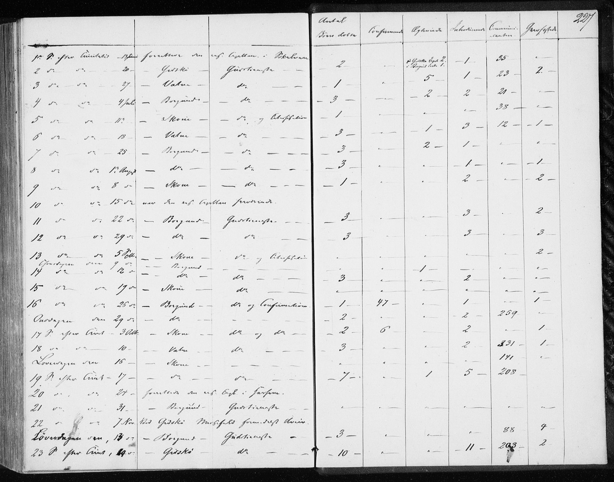 Ministerialprotokoller, klokkerbøker og fødselsregistre - Møre og Romsdal, AV/SAT-A-1454/528/L0415: Curate's parish register no. 528B03, 1843-1852, p. 227