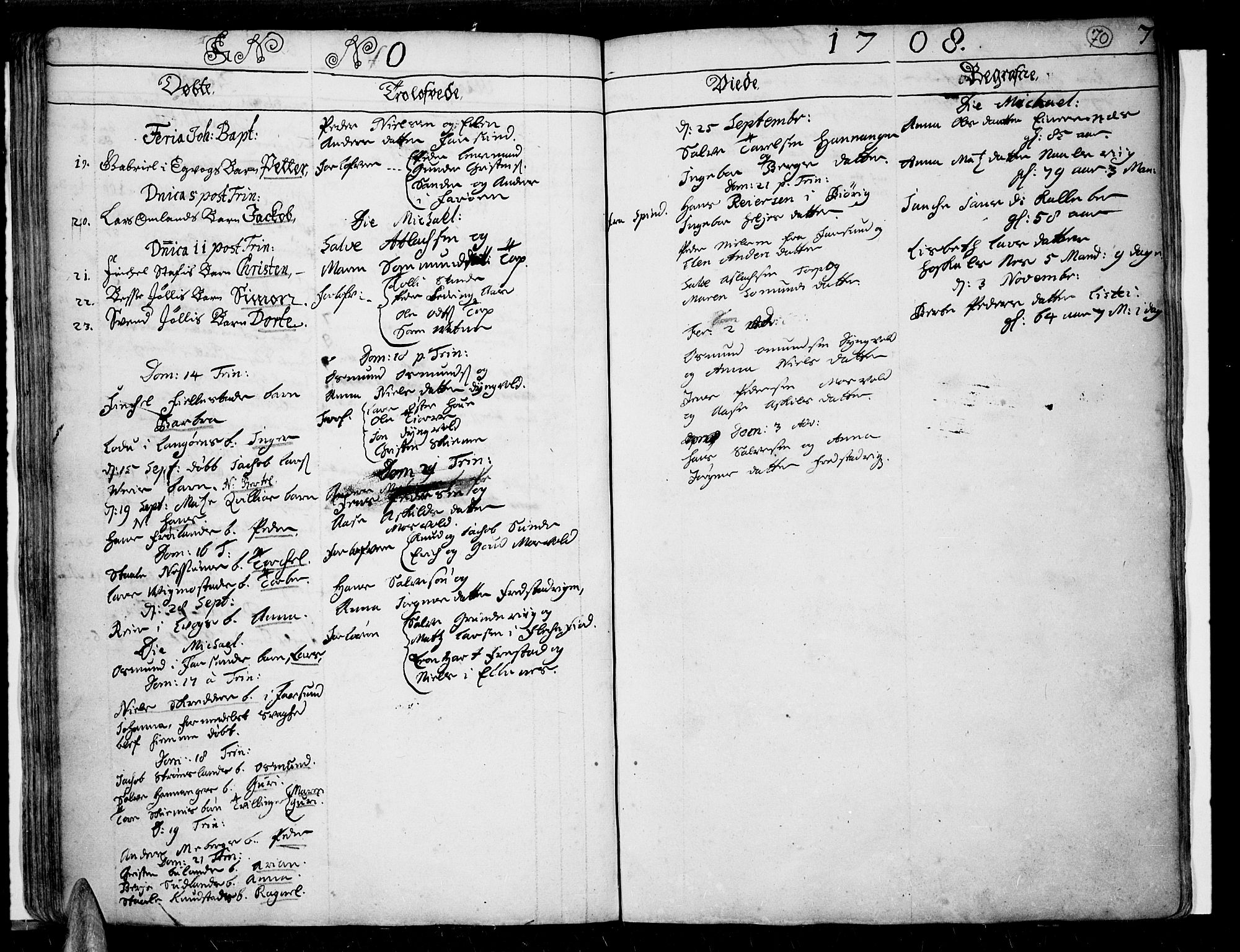 Lista sokneprestkontor, AV/SAK-1111-0027/F/Fa/L0001: Parish register (official) no. A 1 /1, 1691-1715, p. 70