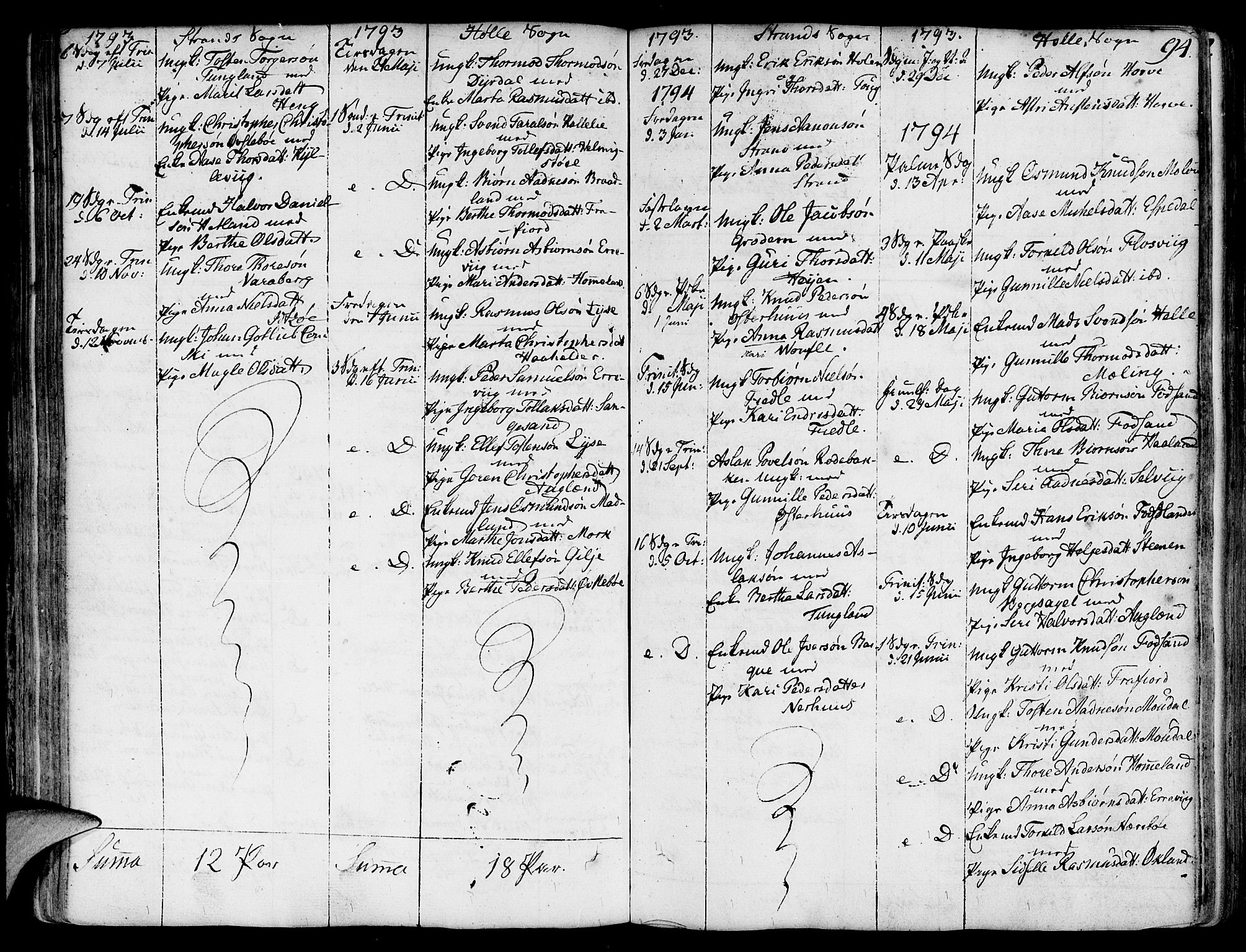 Strand sokneprestkontor, SAST/A-101828/H/Ha/Haa/L0003: Parish register (official) no. A 3, 1769-1816, p. 94