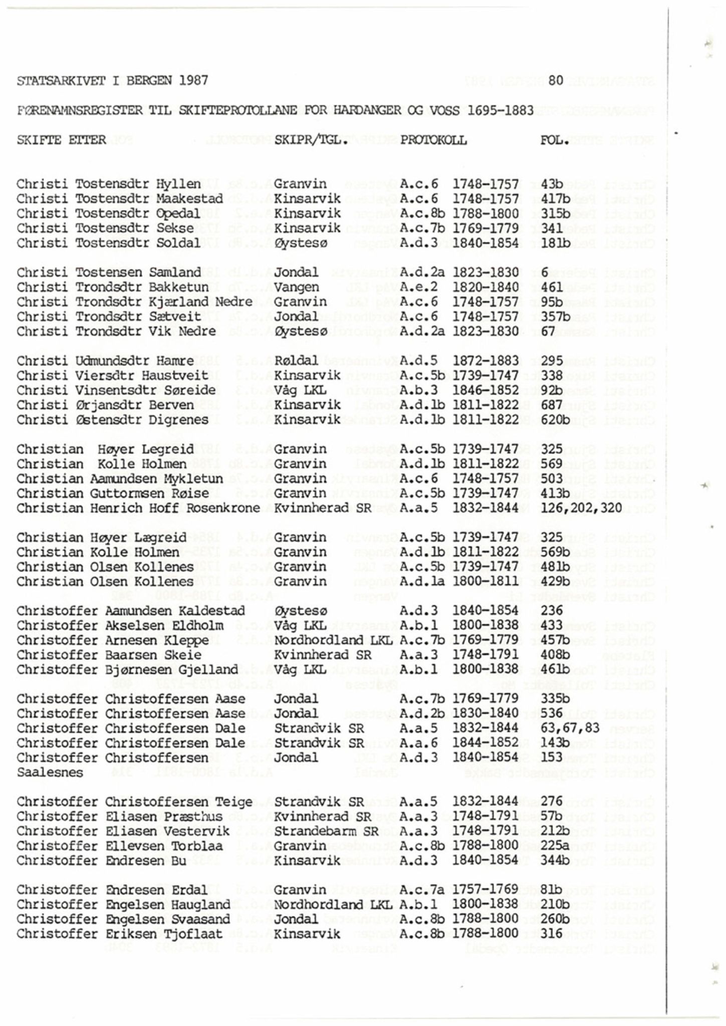 Hardanger og Voss sorenskriveri, SAB/A-2501/4, 1695-1883, p. 80