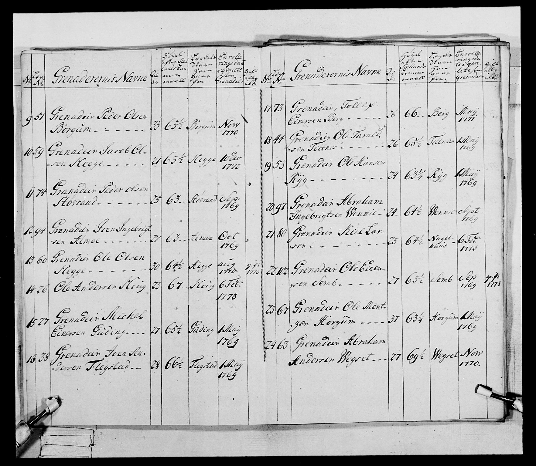 Generalitets- og kommissariatskollegiet, Det kongelige norske kommissariatskollegium, AV/RA-EA-5420/E/Eh/L0073: 1. Trondheimske nasjonale infanteriregiment, 1774-1779, p. 35