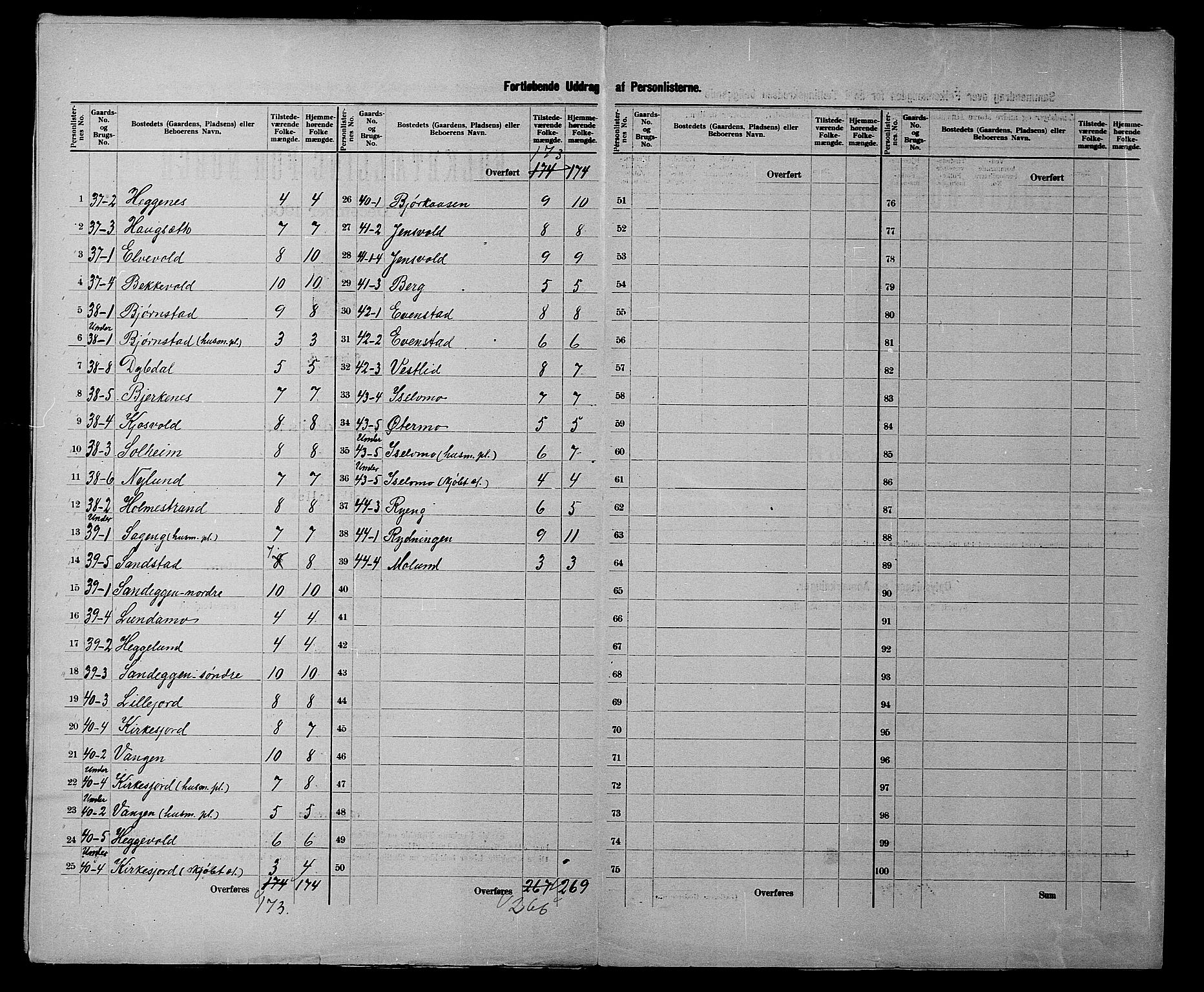 SATØ, 1900 census for Målselv, 1900, p. 21