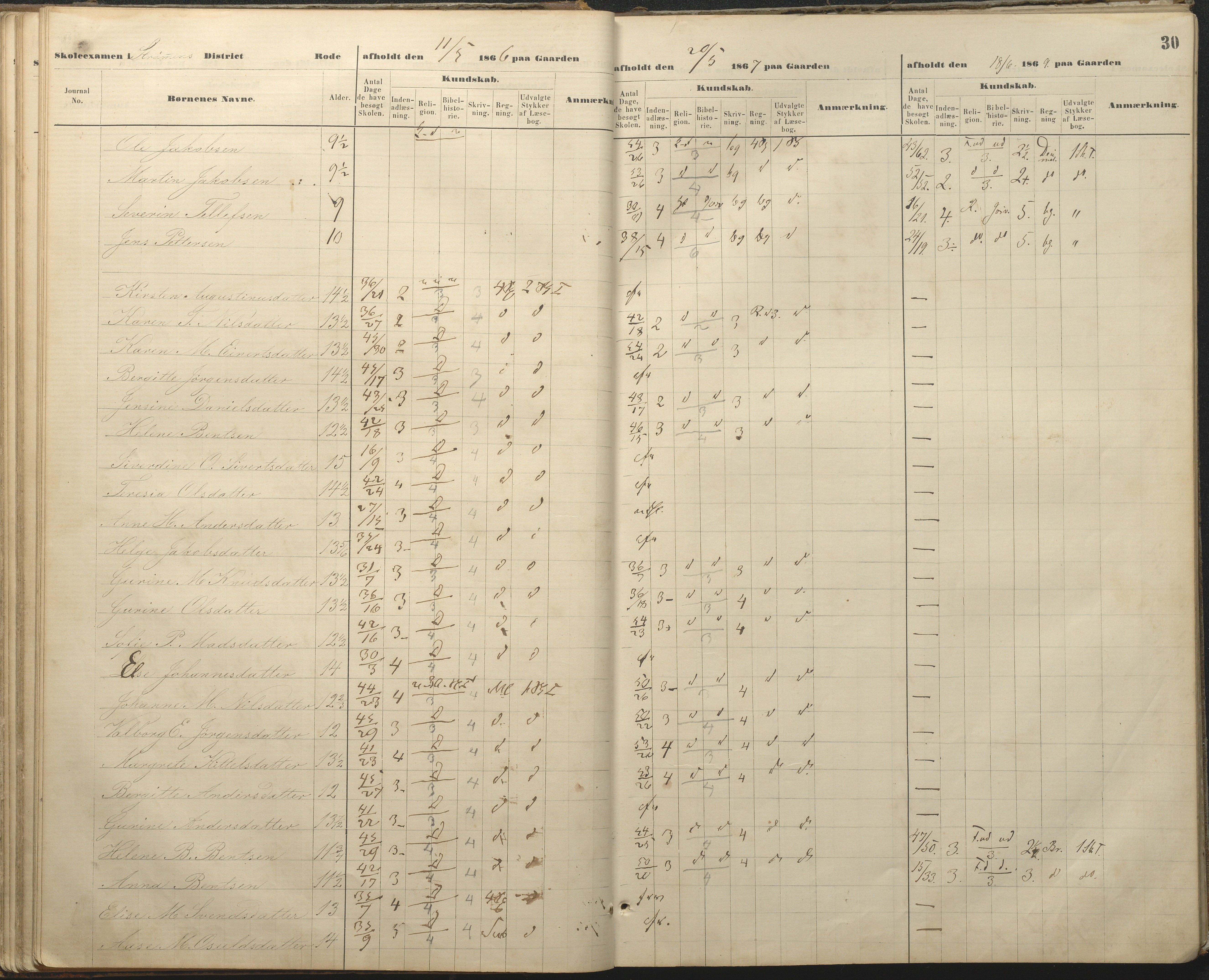 Øyestad kommune frem til 1979, AAKS/KA0920-PK/06/06A/L0048: Eksamensprotokoll, 1866-1879, p. 30