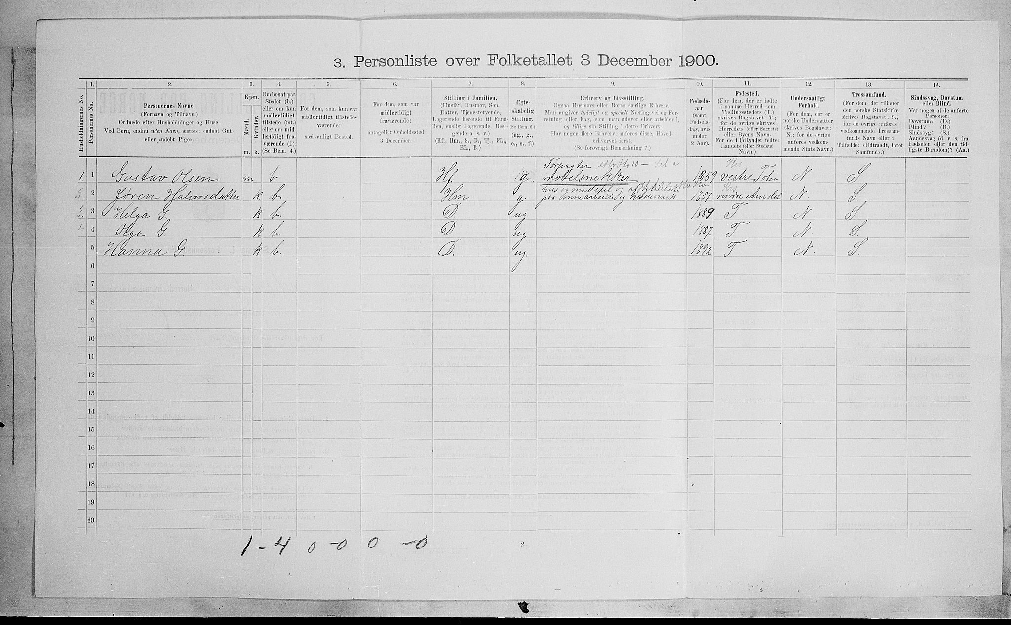 SAH, 1900 census for Østre Toten, 1900, p. 414