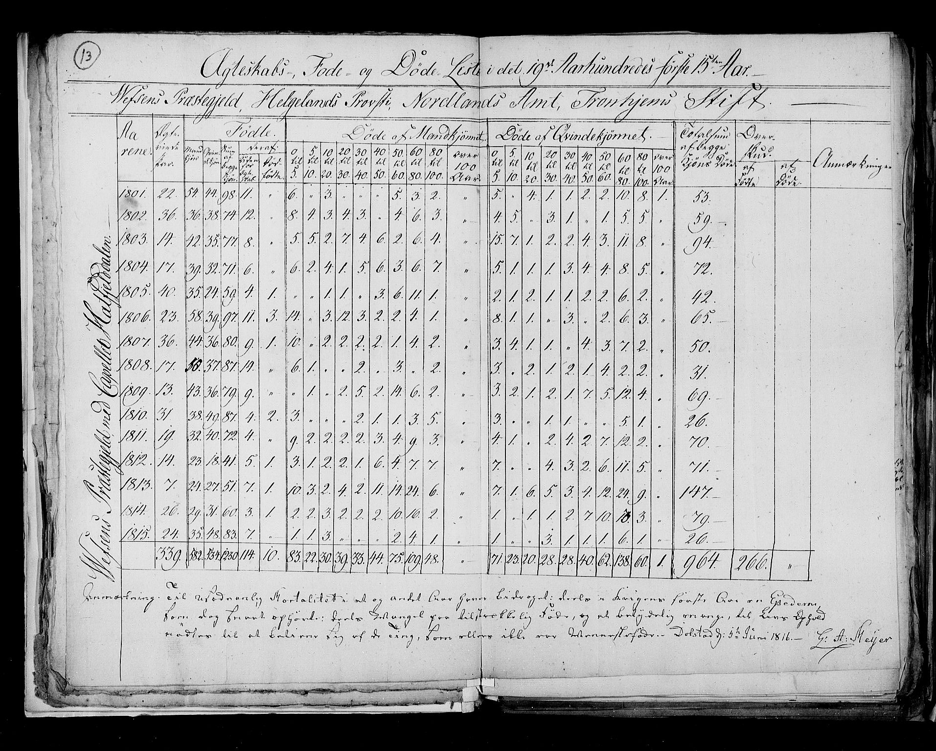 RA, Census 1815, vol. 8: Tromsø stift and cities, 1815, p. 13