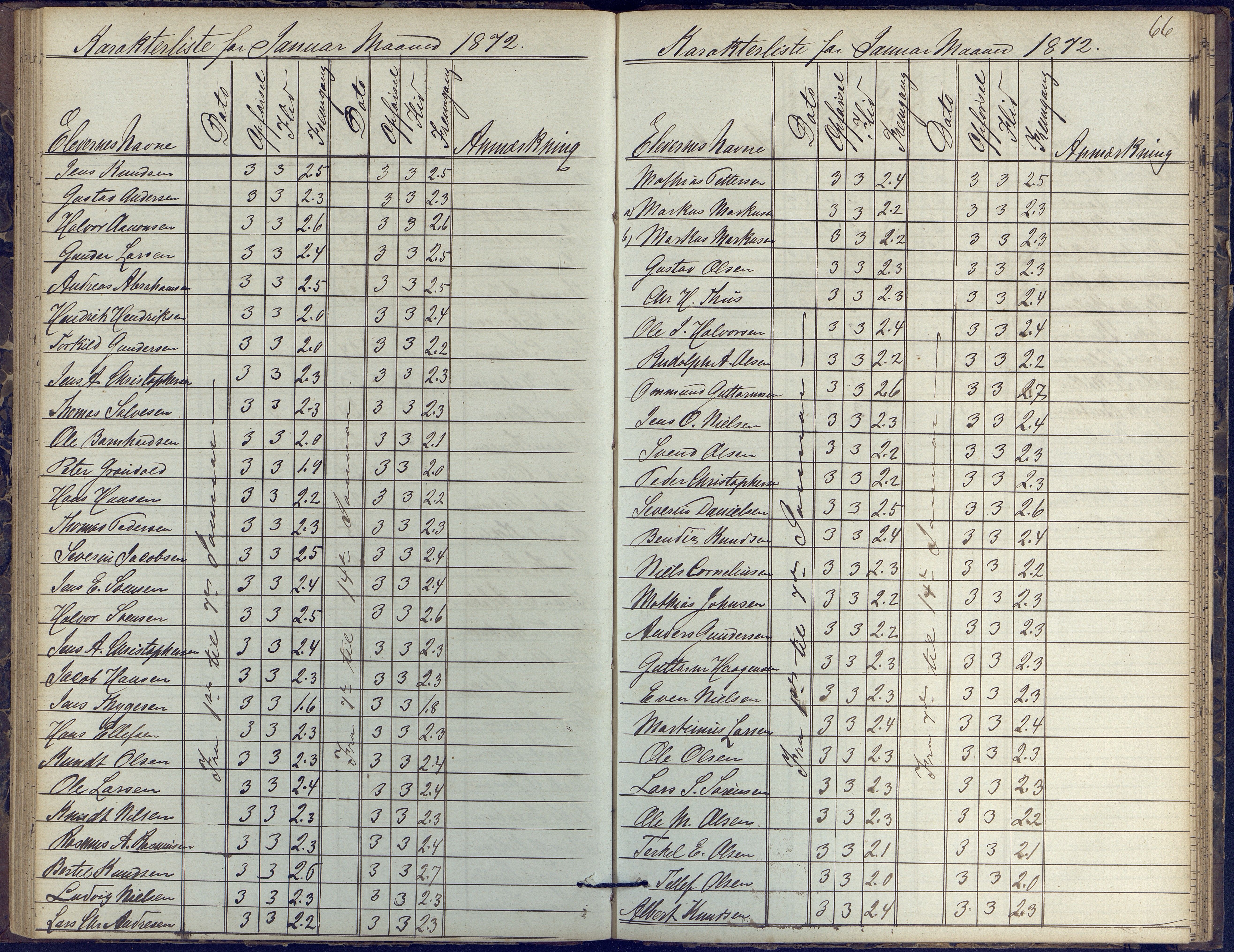 Risør kommune, AAKS/KA0901-PK/1/05/05k/L0002: Karakterbok, 1864-1880, p. 66