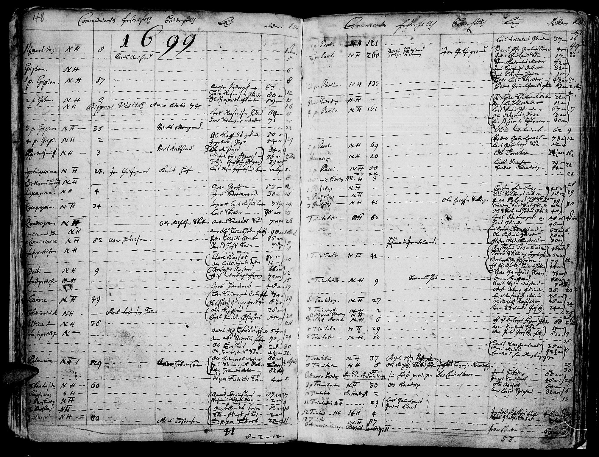 Vang prestekontor, Hedmark, AV/SAH-PREST-008/H/Ha/Haa/L0001: Parish register (official) no. 1, 1683-1713, p. 48-49