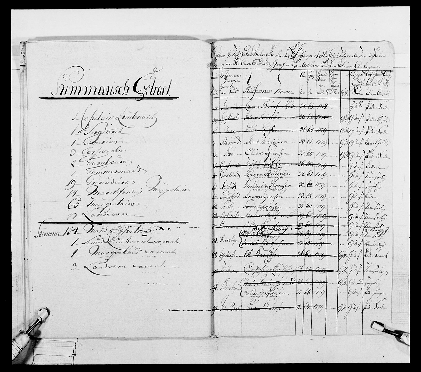 Generalitets- og kommissariatskollegiet, Det kongelige norske kommissariatskollegium, AV/RA-EA-5420/E/Eh/L0052: 1. Smålenske nasjonale infanteriregiment, 1774-1789, p. 300