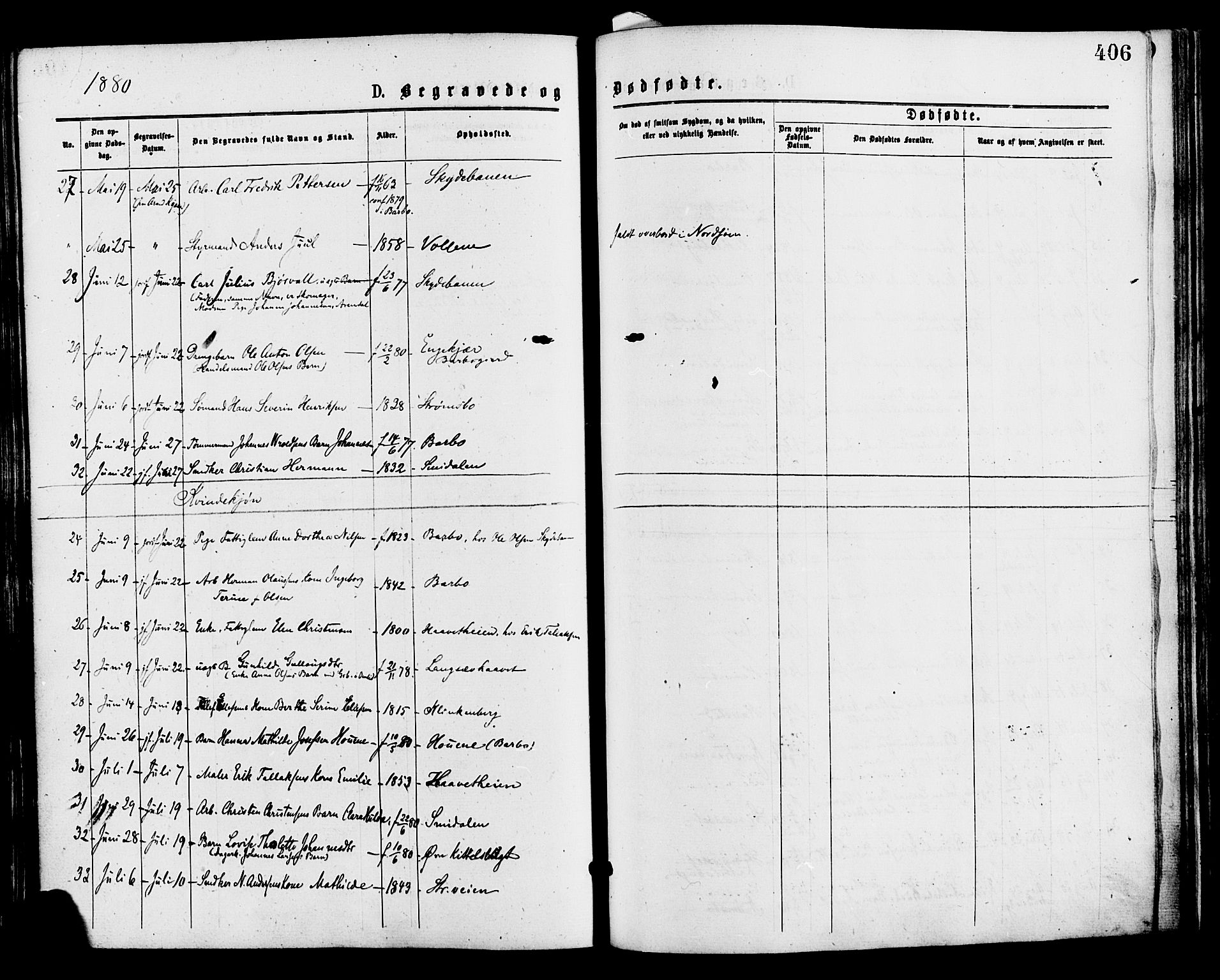 Barbu sokneprestkontor, AV/SAK-1111-0003/F/Fa/L0001: Parish register (official) no. A 1 /1, 1878-1883, p. 406