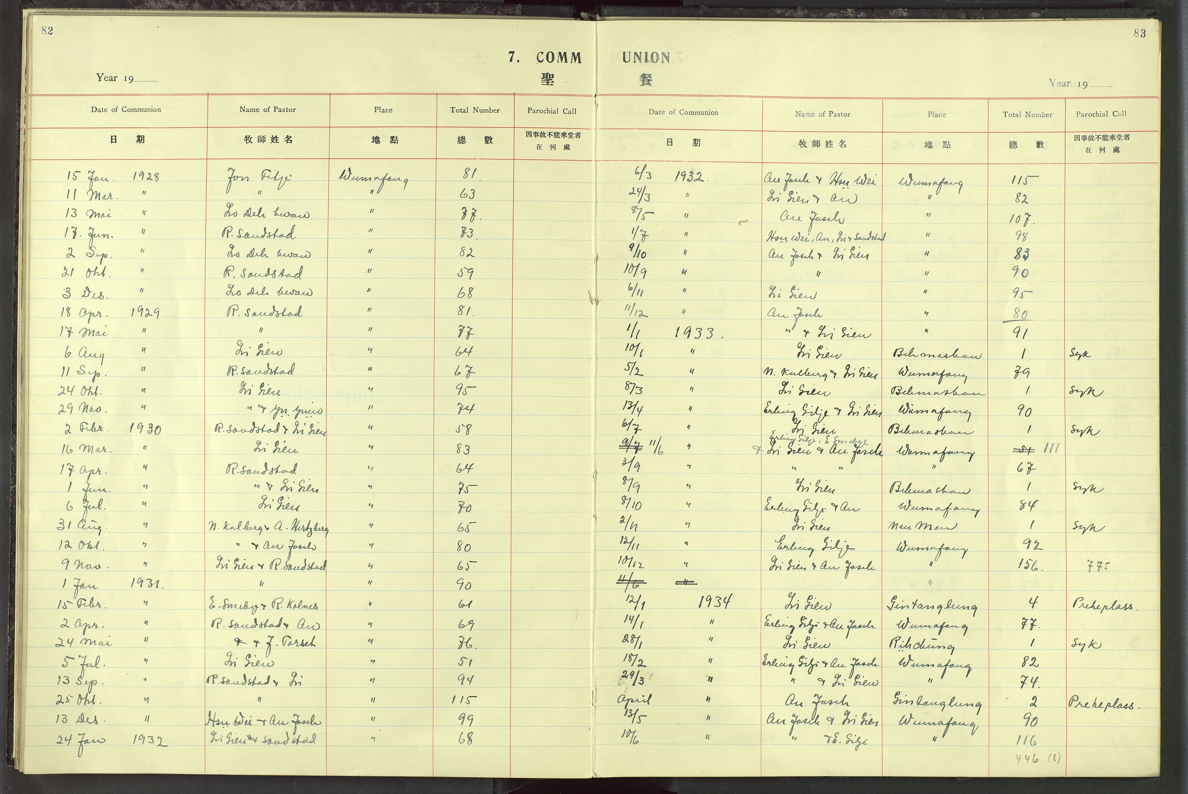 Det Norske Misjonsselskap - utland - Kina (Hunan), VID/MA-A-1065/Dm/L0019: Parish register (official) no. 57, 1920-1949, p. 82-83
