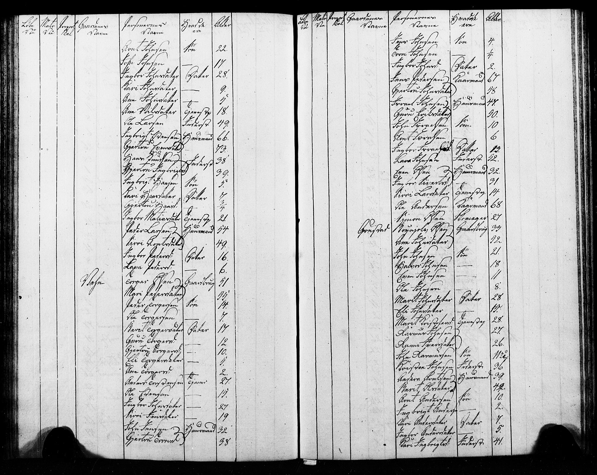 , Census 1825 for Melhus, 1825, p. 45