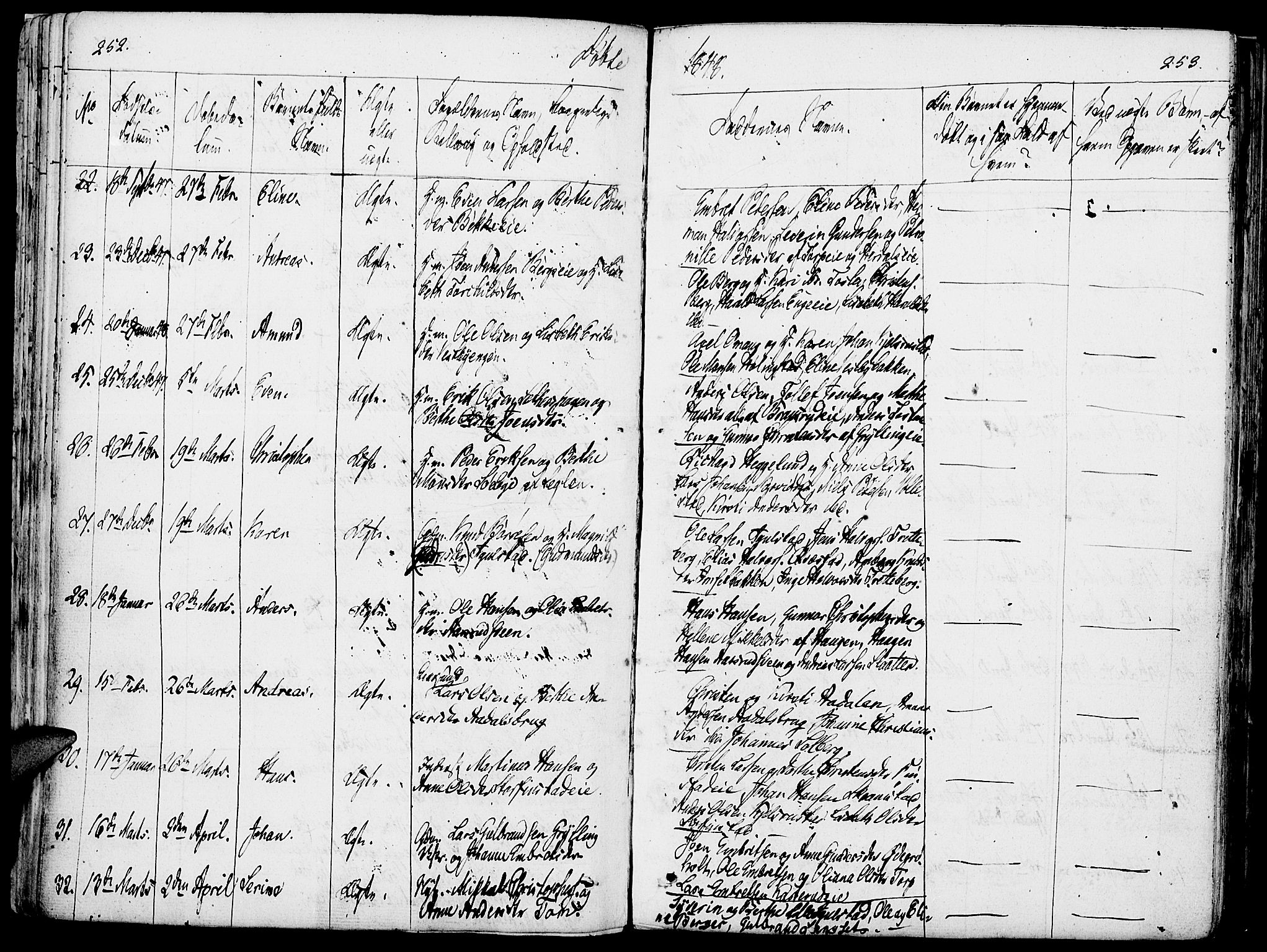 Løten prestekontor, AV/SAH-PREST-022/K/Ka/L0006: Parish register (official) no. 6, 1832-1849, p. 252-253