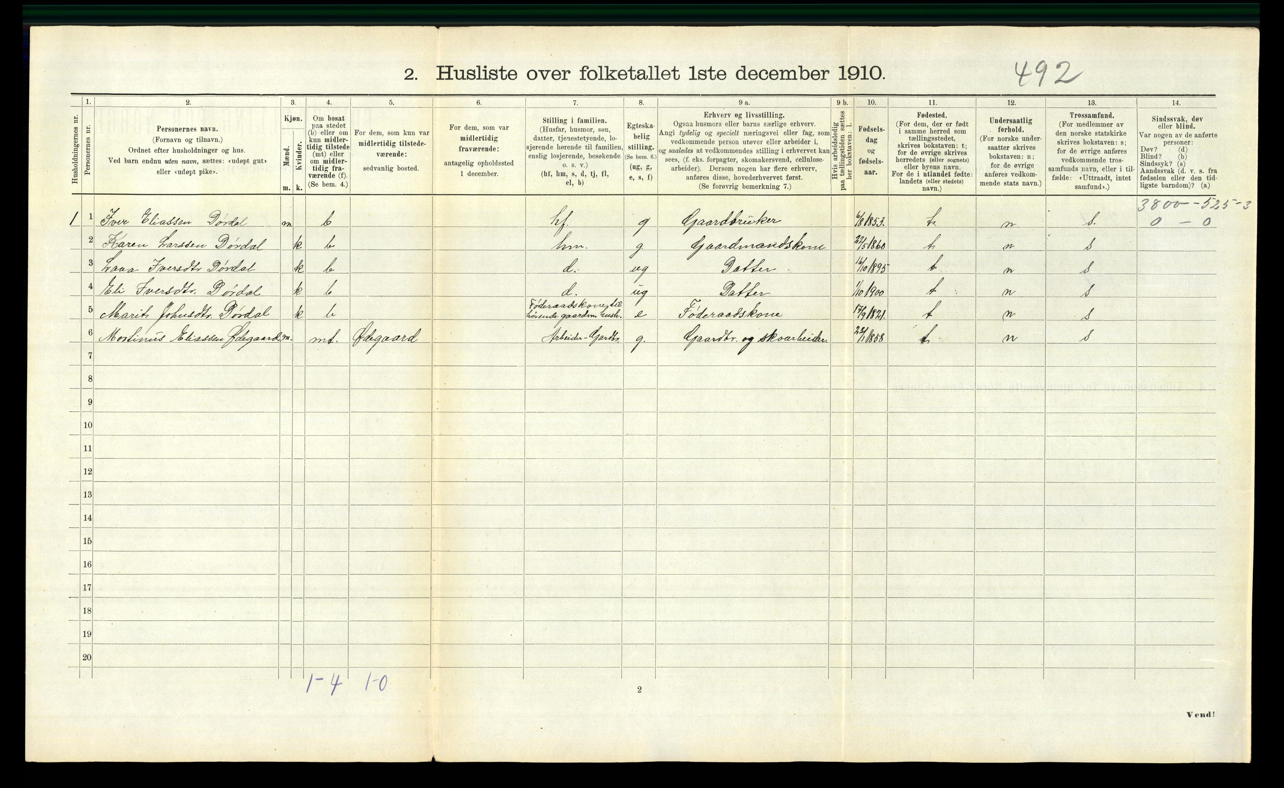 RA, 1910 census for Orkdal, 1910, p. 2094