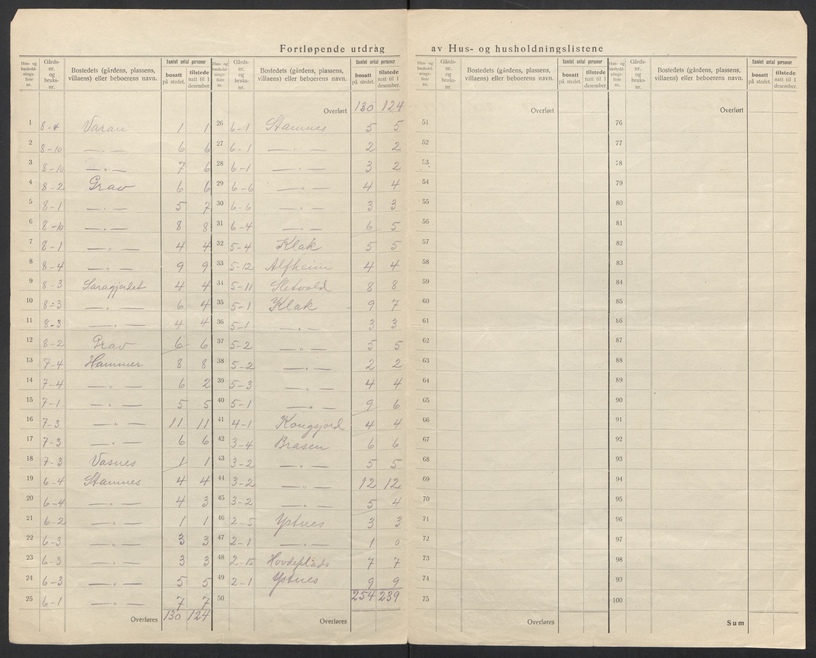 SAT, 1920 census for Værøy, 1920, p. 22