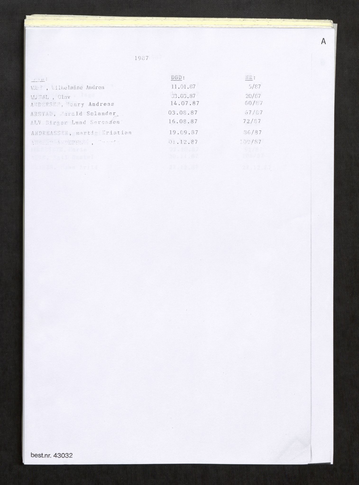 Vefsn lensmannskontor, AV/SAT-A-5714/4/Gh/L0003: Dødsfallprotokoll, 1985-1989