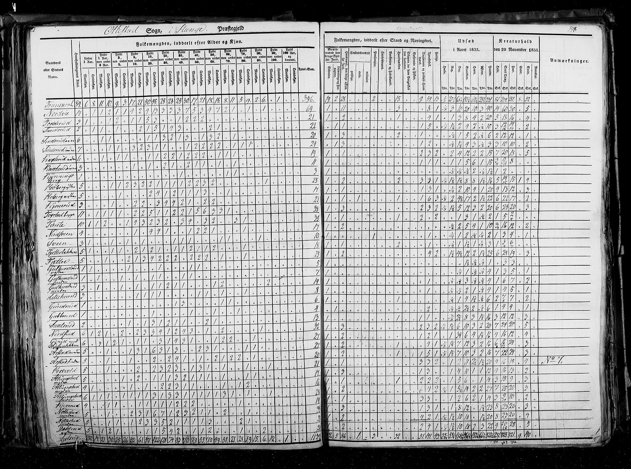 RA, Census 1835, vol. 3: Hedemarken amt og Kristians amt, 1835, p. 148