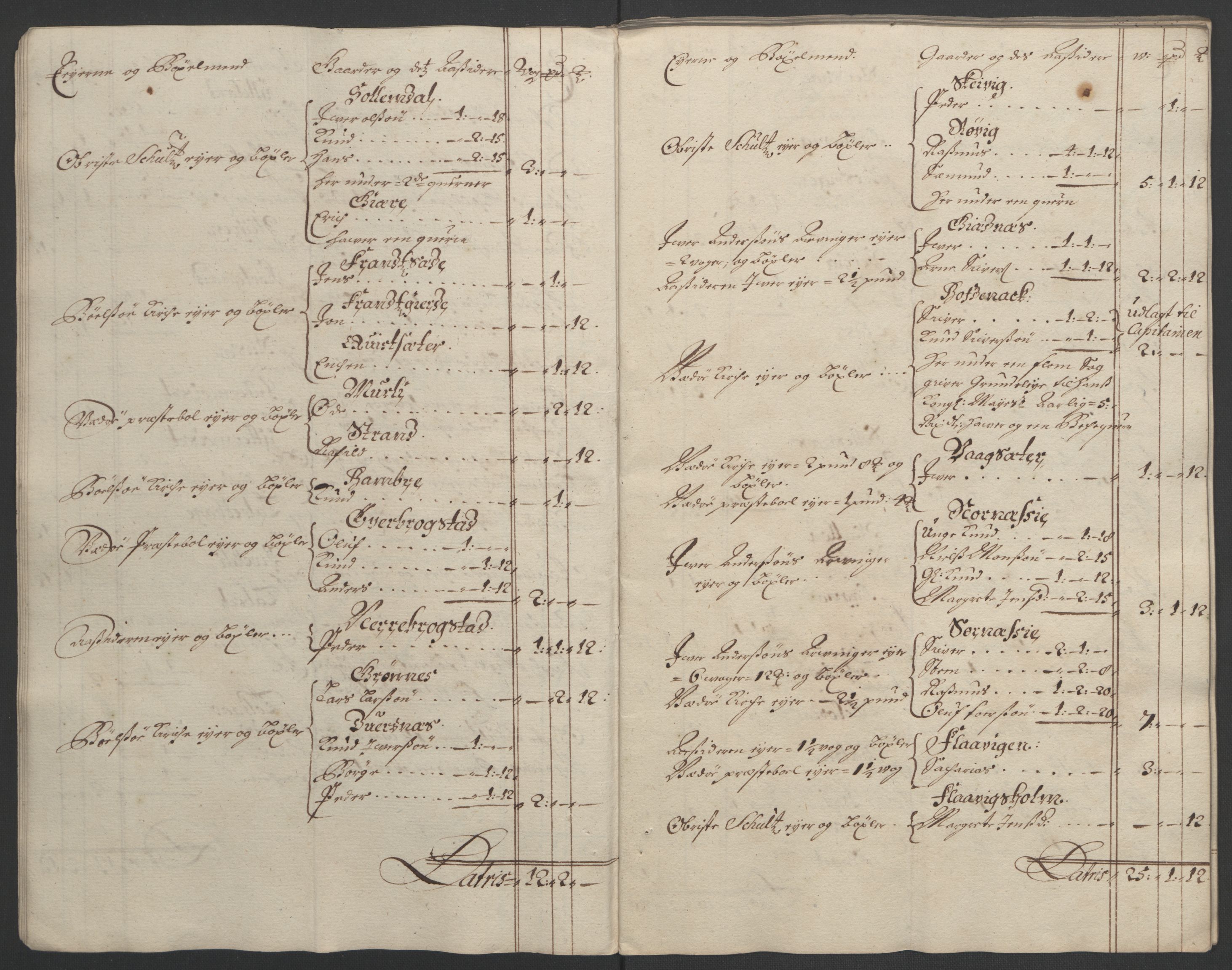 Rentekammeret inntil 1814, Reviderte regnskaper, Fogderegnskap, RA/EA-4092/R55/L3649: Fogderegnskap Romsdal, 1690-1691, p. 205