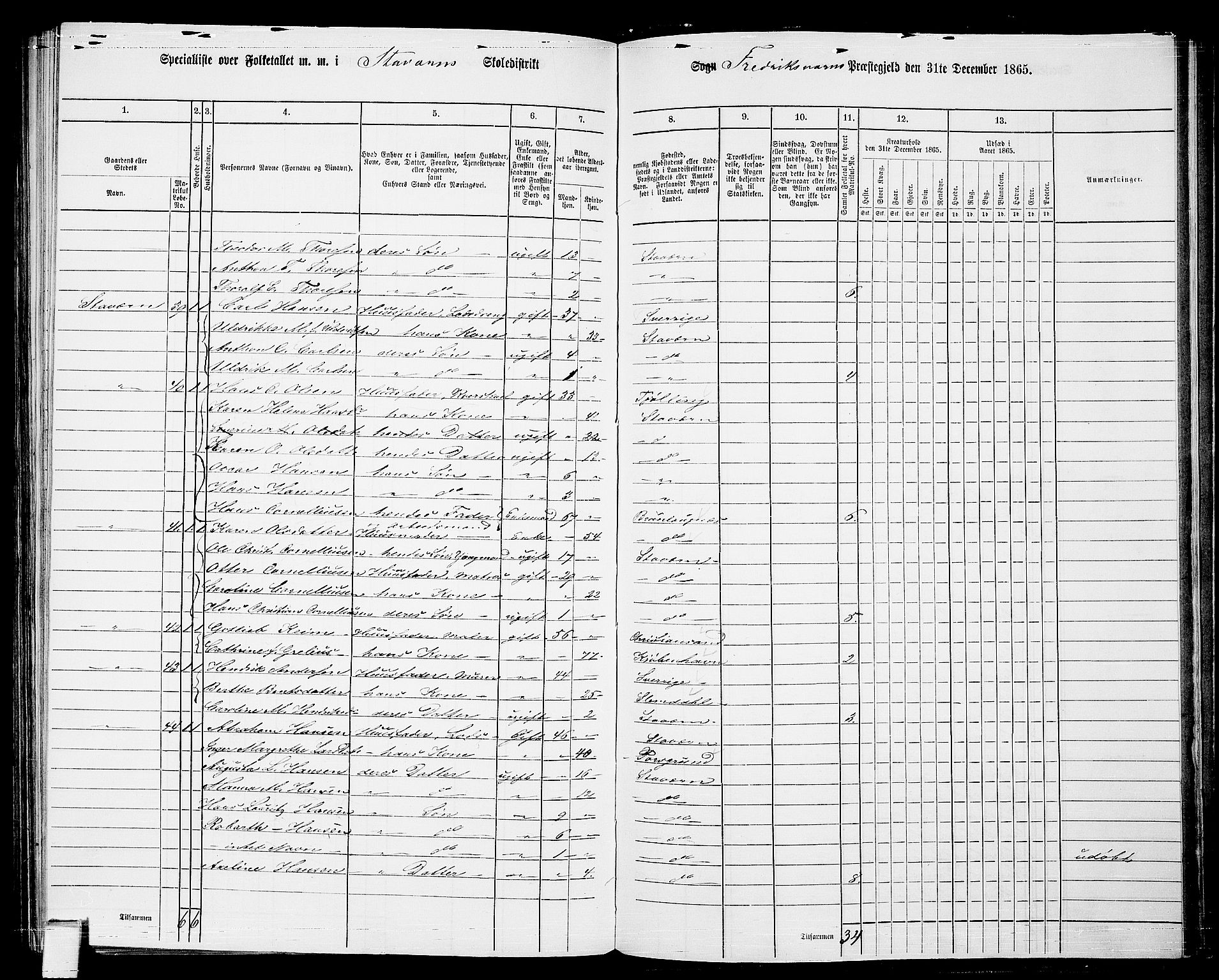 RA, 1865 census for Fredriksvern, 1865, p. 24