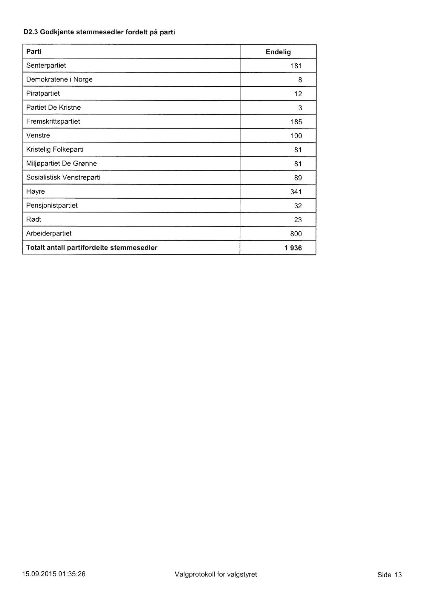 Klæbu Kommune, TRKO/KK/01-KS/L008: Kommunestyret - Møtedokumenter, 2015, p. 1470