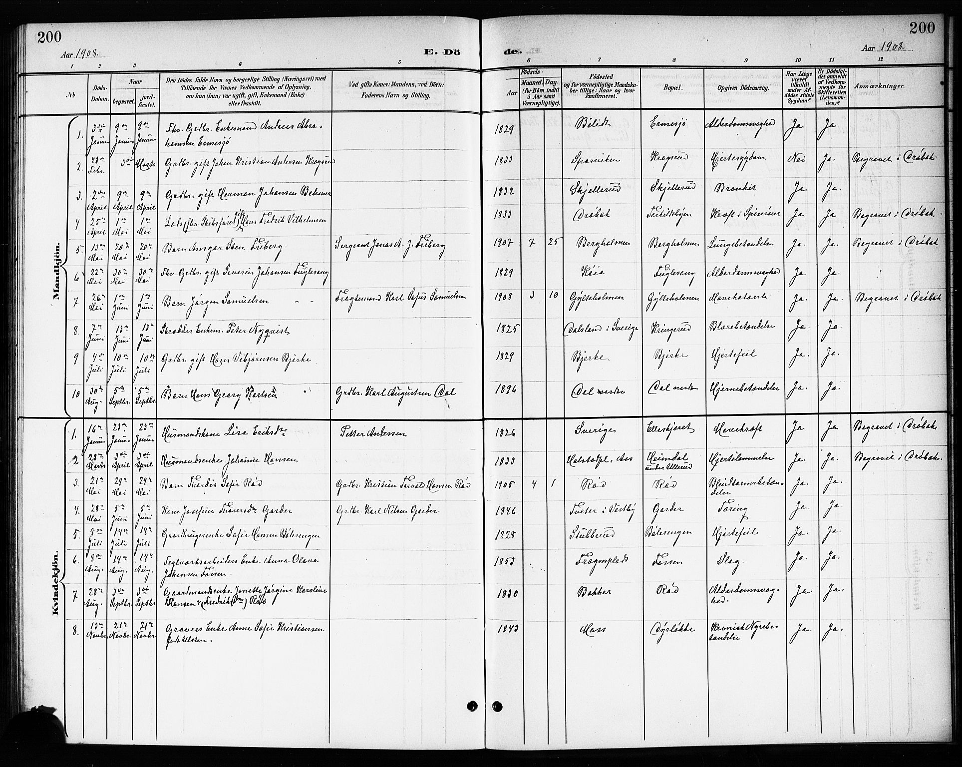 Drøbak prestekontor Kirkebøker, SAO/A-10142a/G/Gb/L0001: Parish register (copy) no. II 1, 1901-1919, p. 200