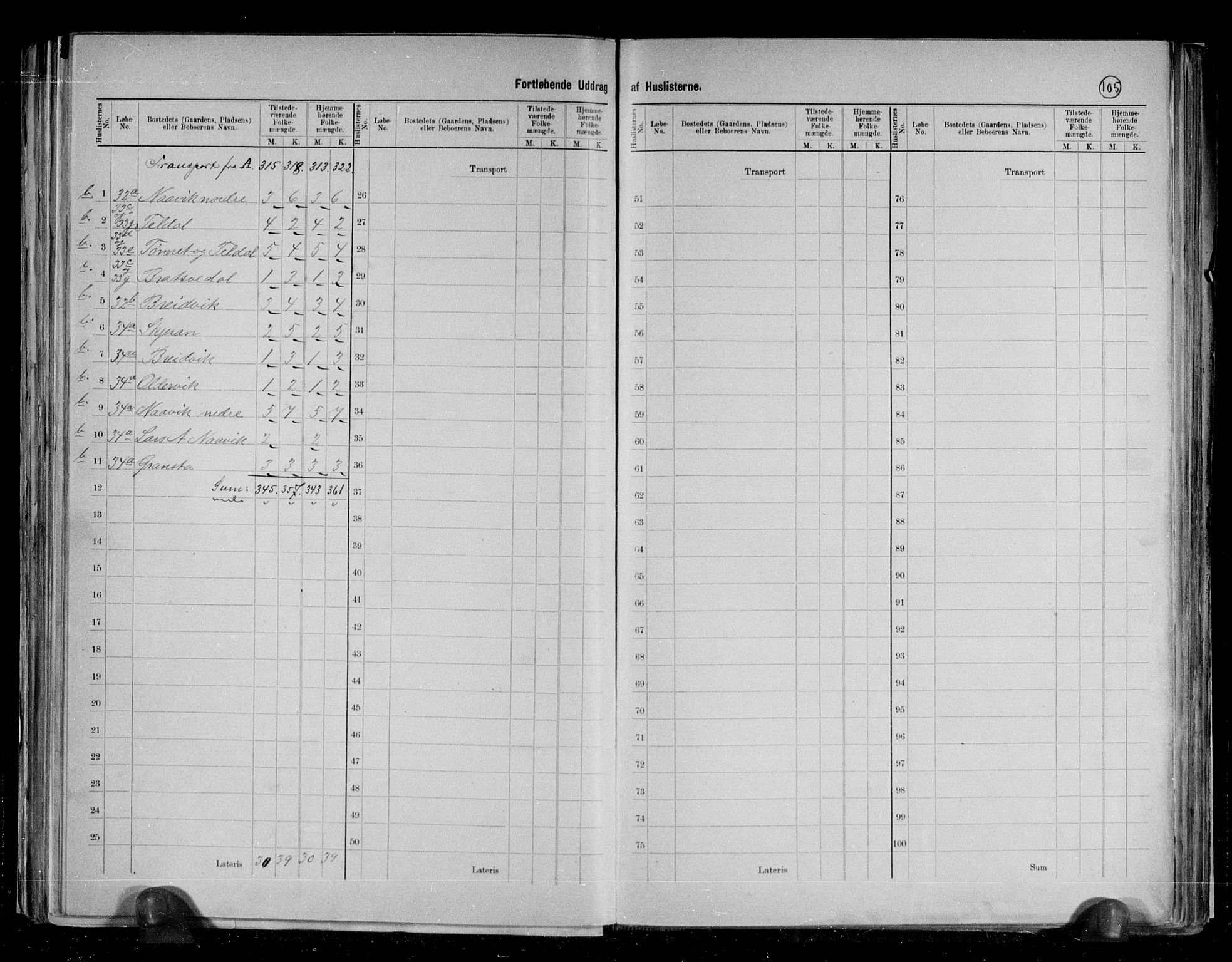 RA, 1891 census for 1717 Frosta, 1891, p. 12