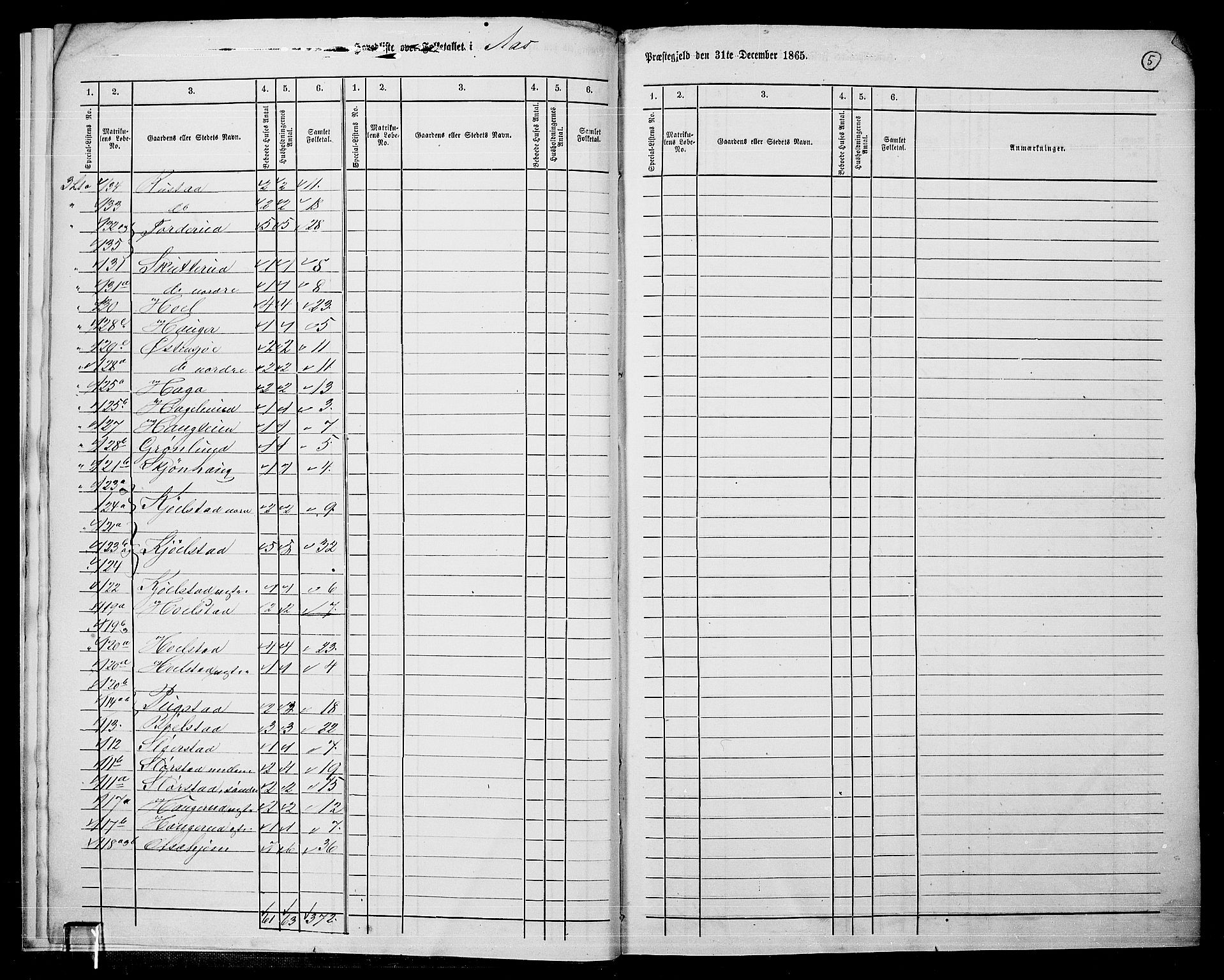 RA, 1865 census for Ås, 1865, p. 8