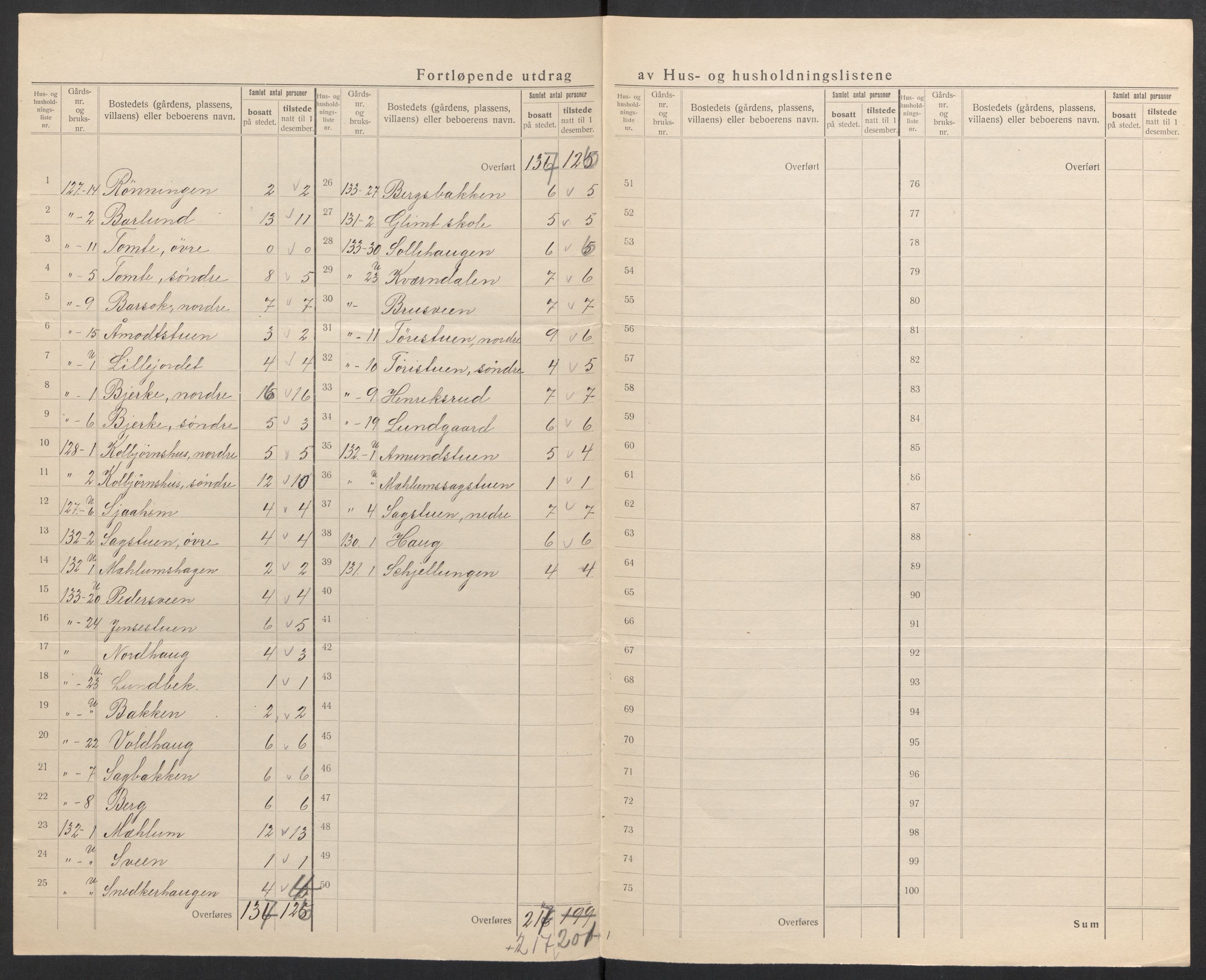 SAH, 1920 census for Nordre Land, 1920, p. 24