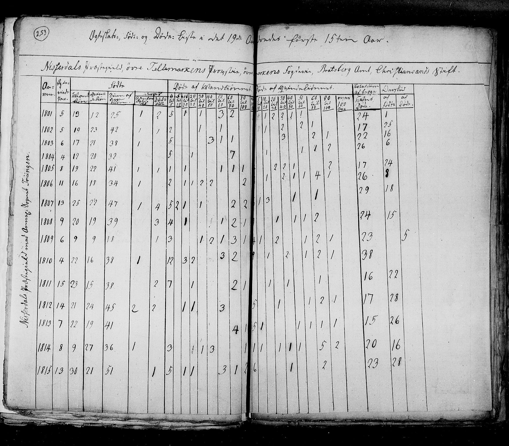 RA, Census 1815, vol. 6: Akershus stift and Kristiansand stift, 1815, p. 253