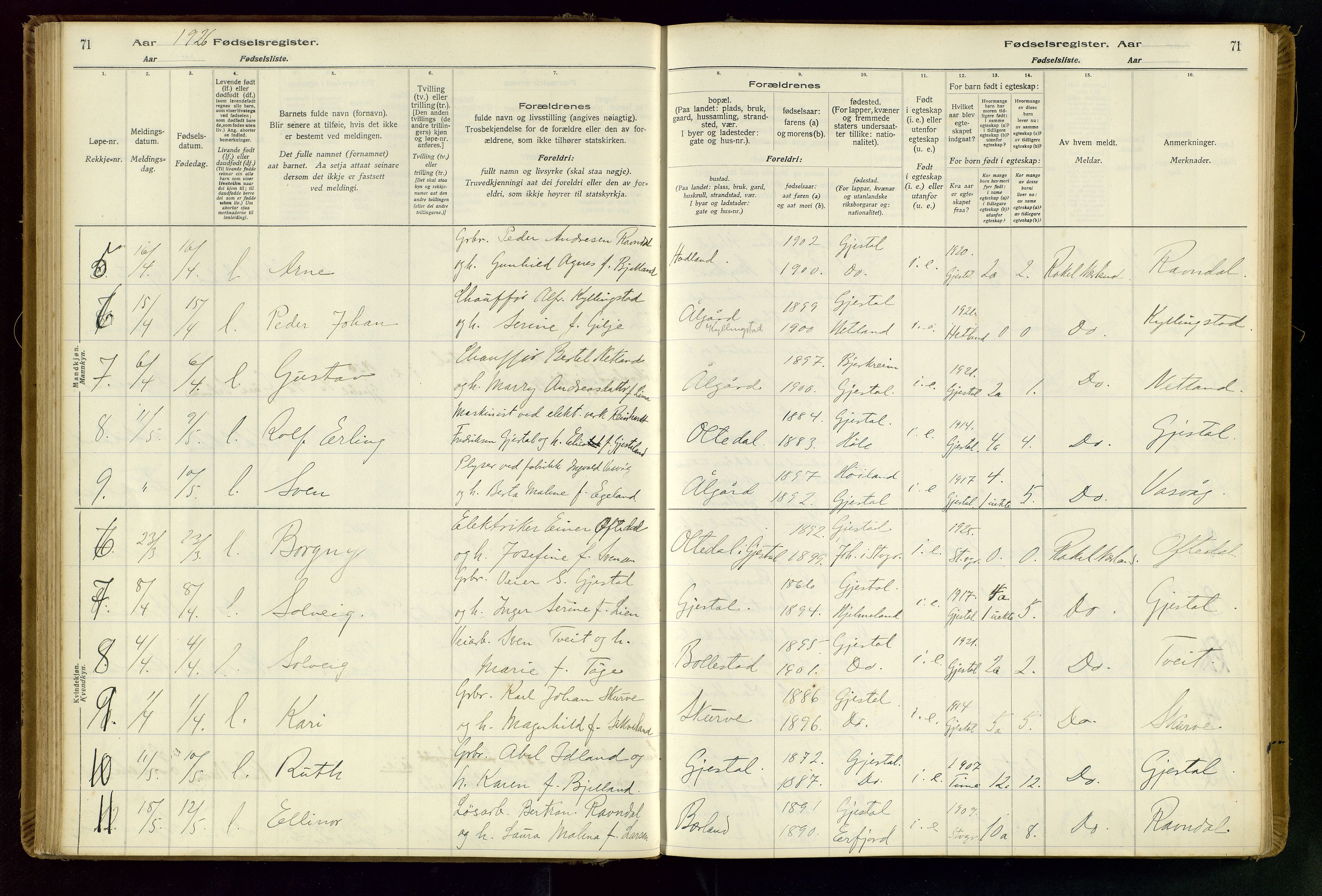 Gjesdal sokneprestkontor, SAST/A-101796/002/O/L0001: Birth register no. 1, 1916-1949, p. 71