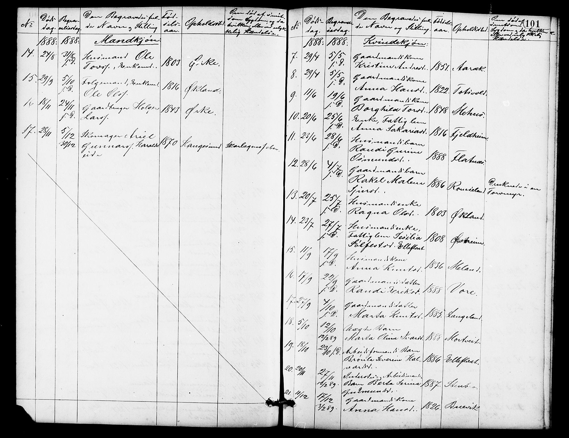 Skjold sokneprestkontor, AV/SAST-A-101847/H/Ha/Hab/L0007: Parish register (copy) no. B 7, 1885-1906, p. 101