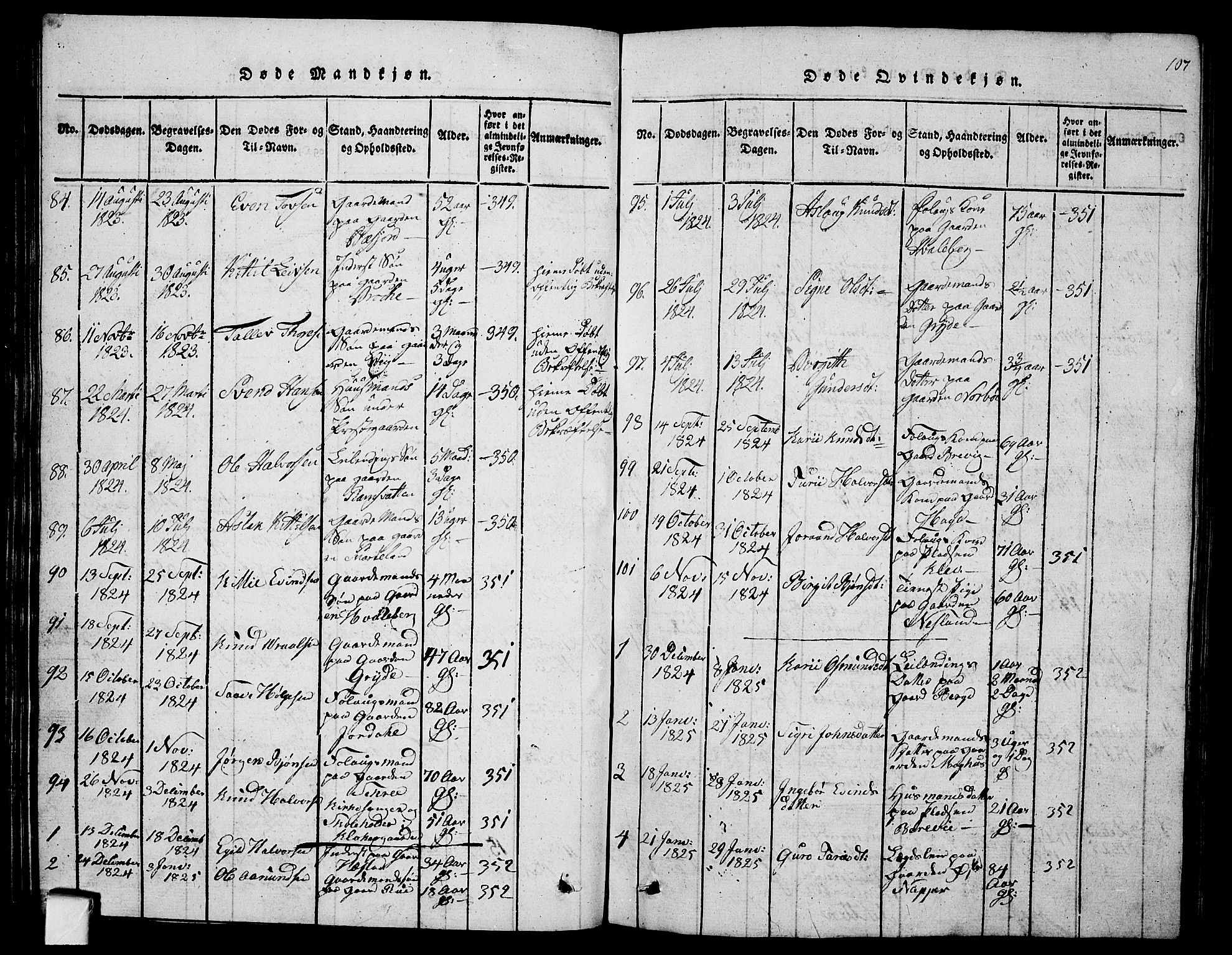Fyresdal kirkebøker, SAKO/A-263/G/Ga/L0001: Parish register (copy) no. I 1, 1816-1840, p. 107