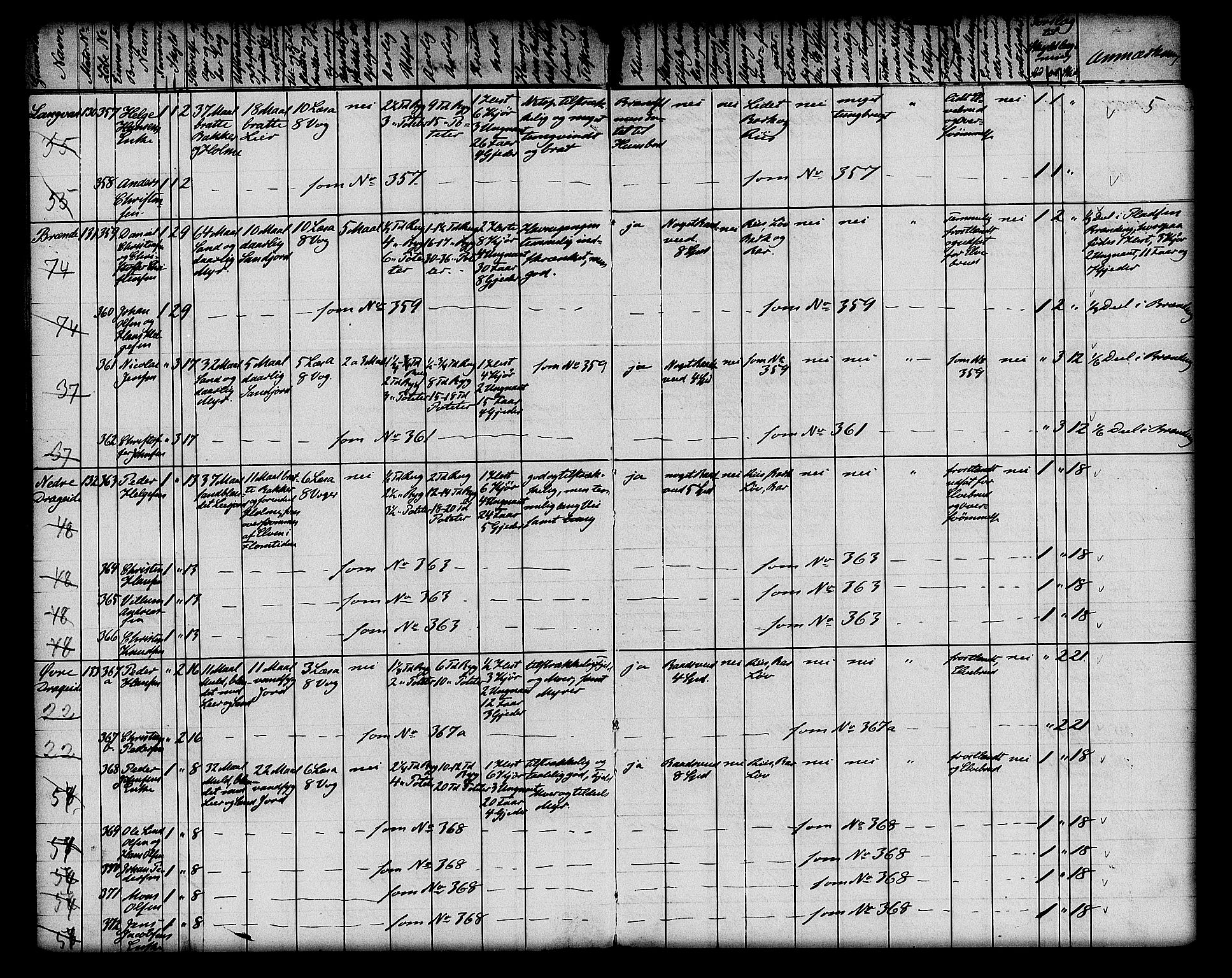 Matrikkelrevisjonen av 1863, AV/RA-S-1530/F/Fe/L0381: Saltdalen, 1863