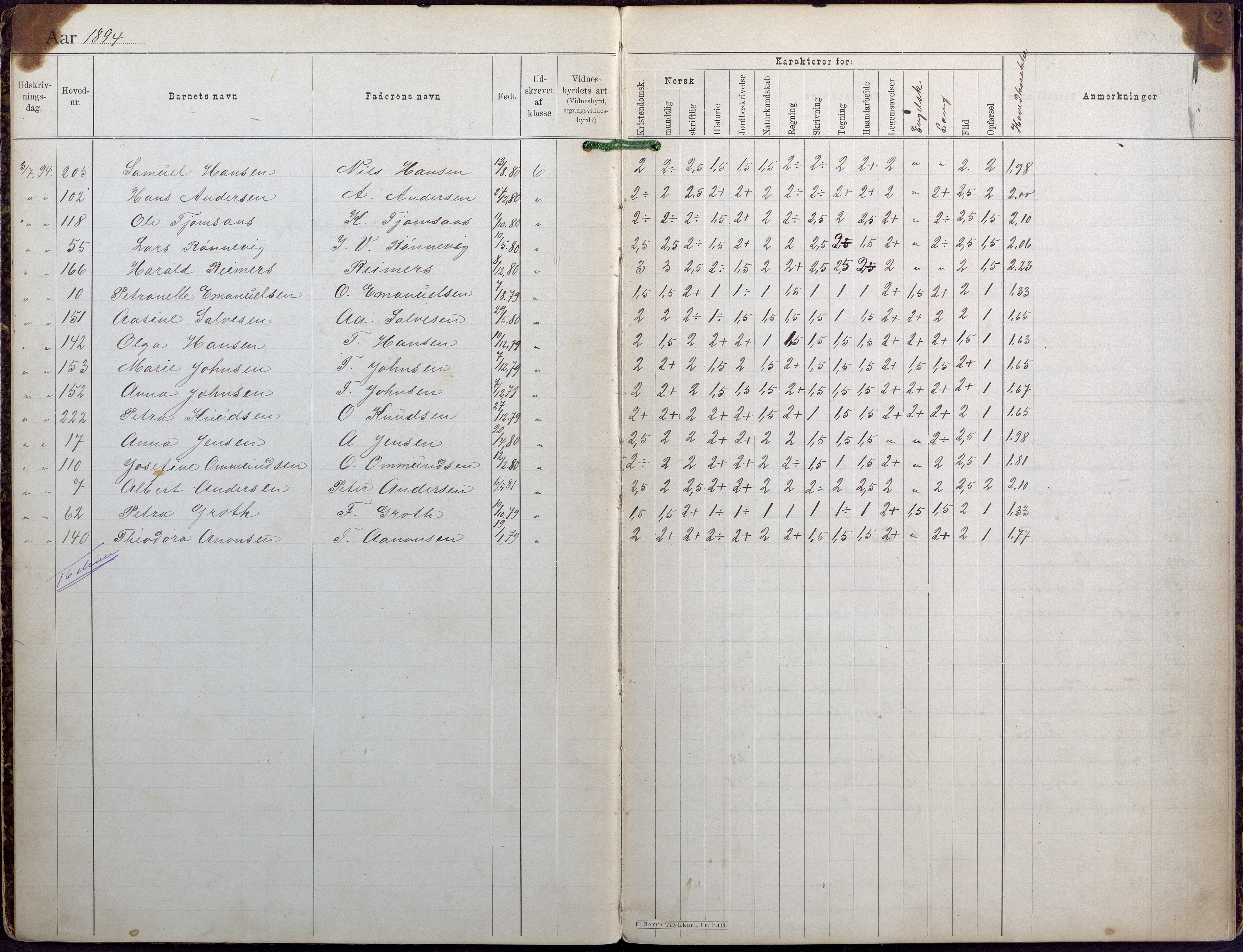 Lillesand kommune, AAMA/KA0926-PK/1/09/L0024: Lillesand Folkeskole - Bok for avgangsvitnesbyrd, 1894-1925, p. 2