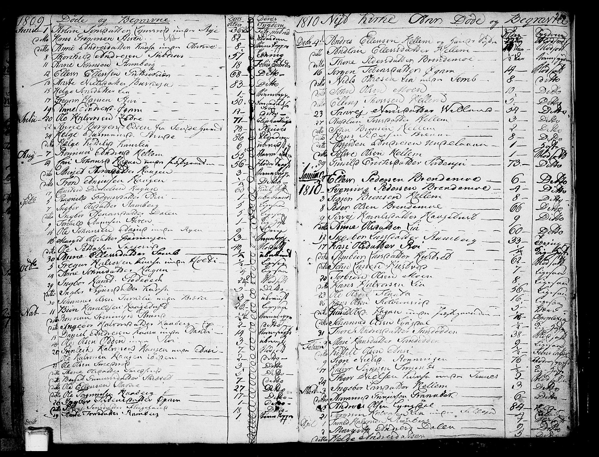Heddal kirkebøker, SAKO/A-268/F/Fa/L0004: Parish register (official) no. I 4, 1784-1814, p. 200