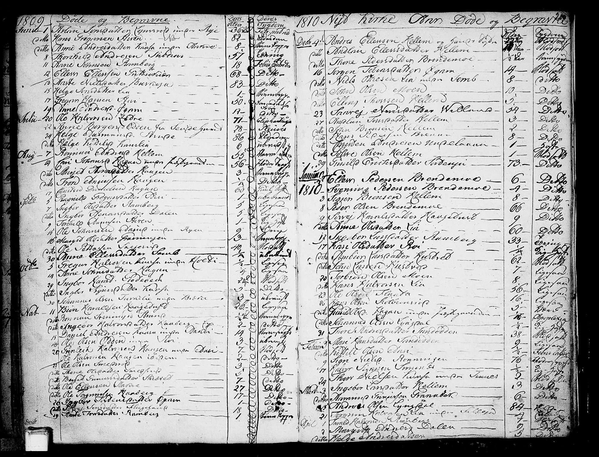 Heddal kirkebøker, AV/SAKO-A-268/F/Fa/L0004: Parish register (official) no. I 4, 1784-1814, p. 200