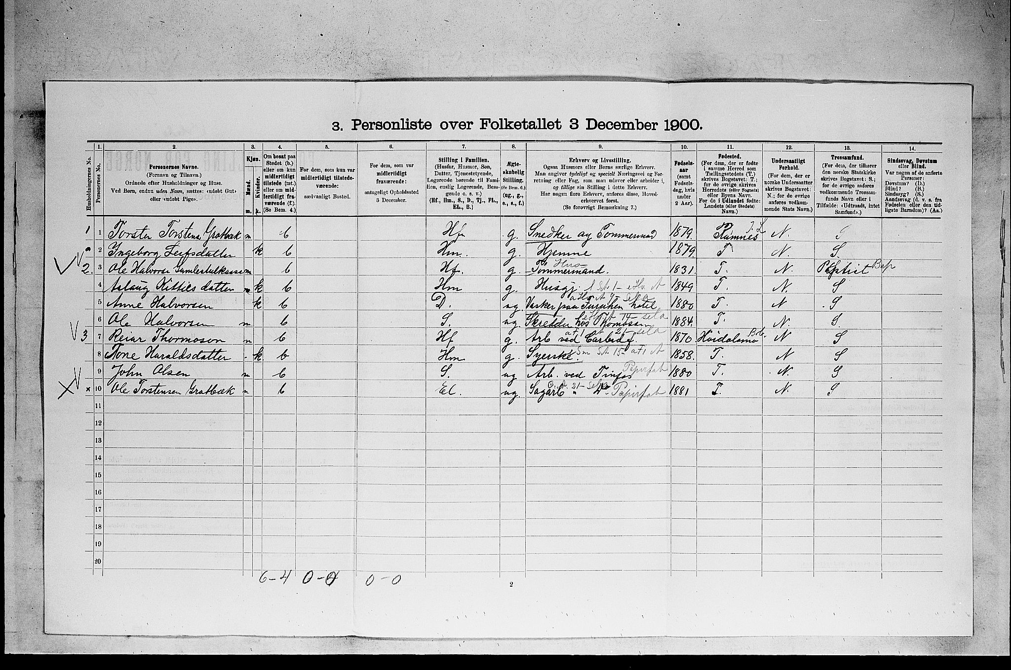 SAKO, 1900 census for Heddal, 1900, p. 59